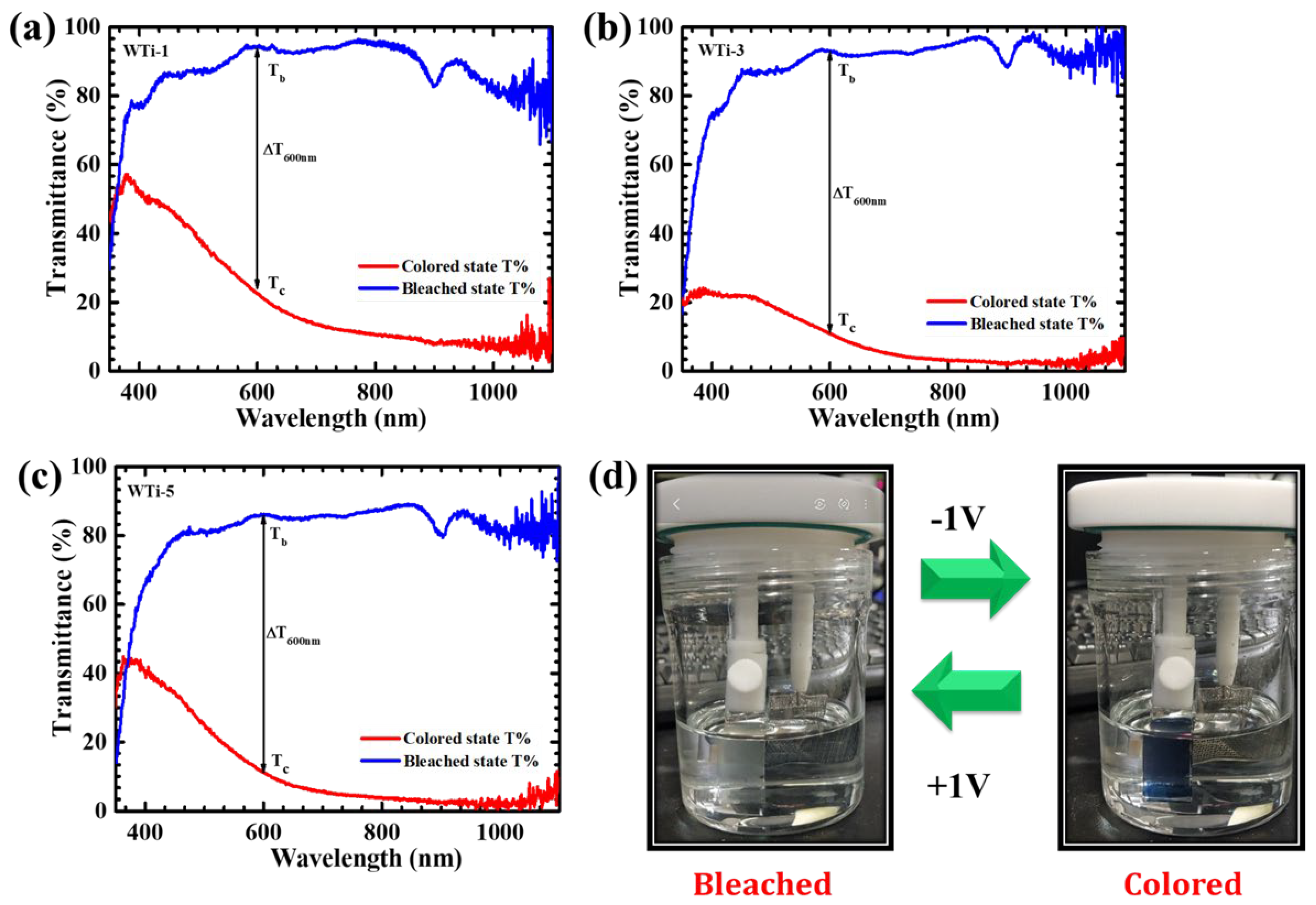 Coatings 15 00422 g007