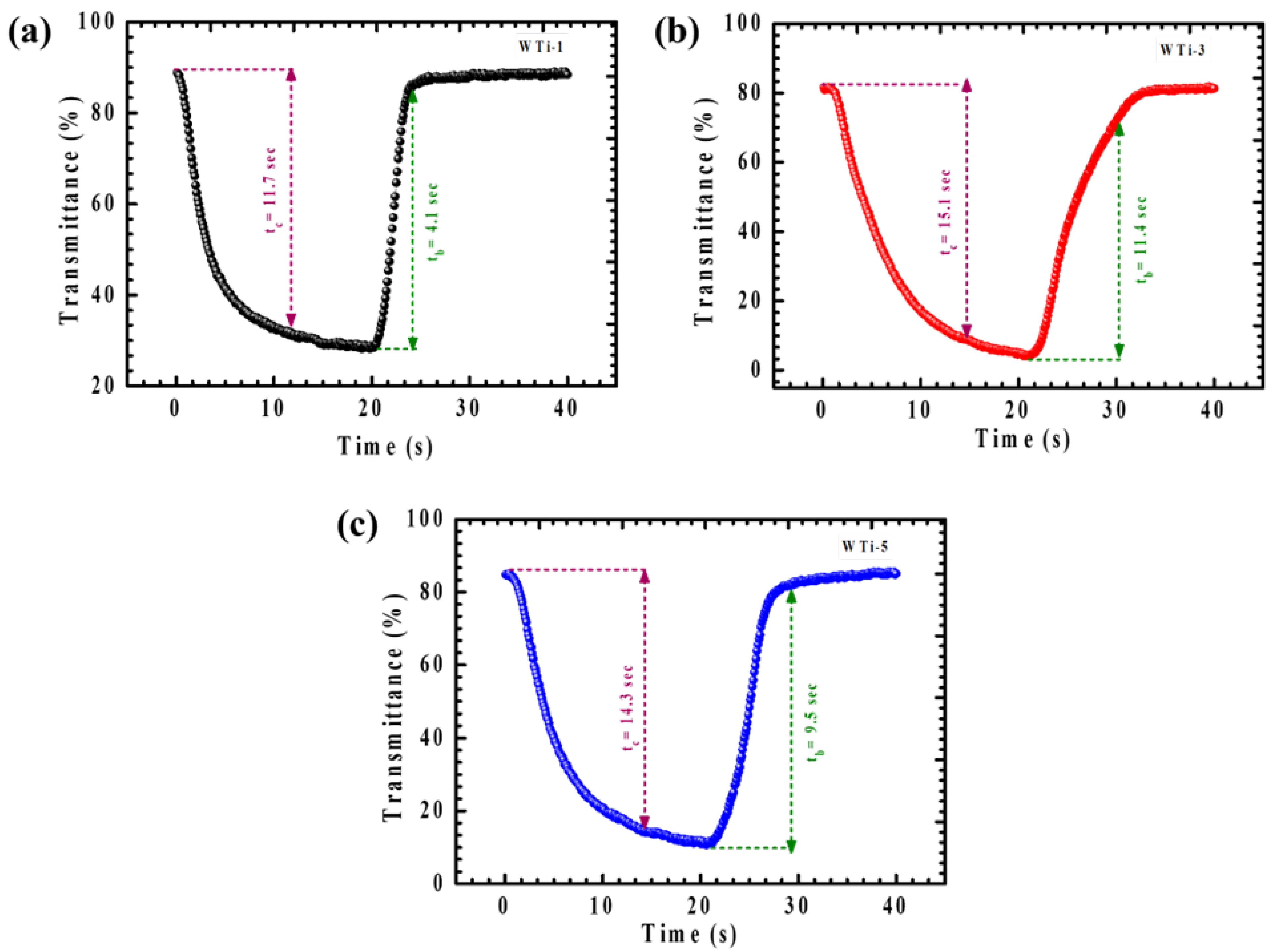 Coatings 15 00422 g009