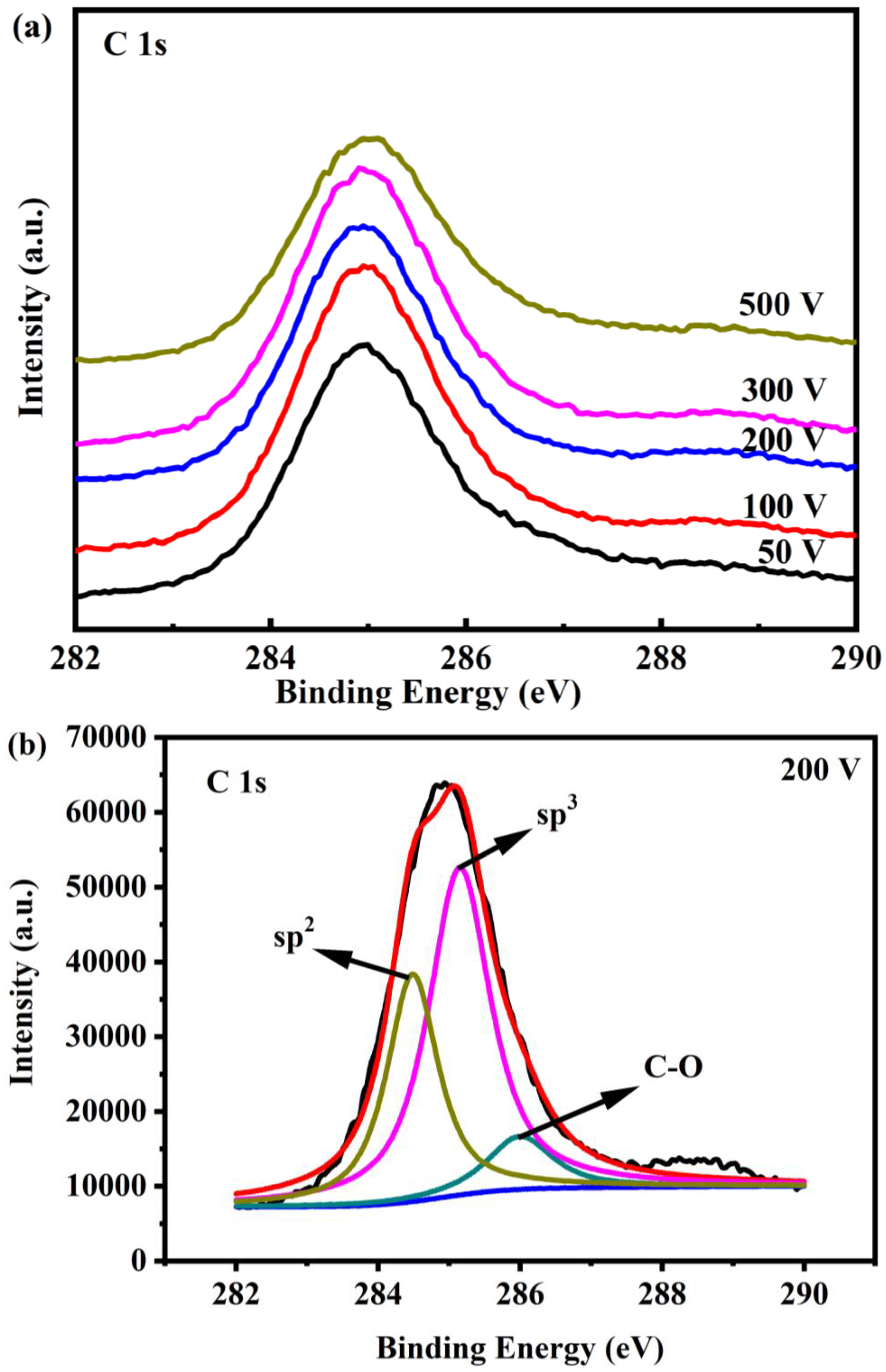 Coatings 15 00424 g004