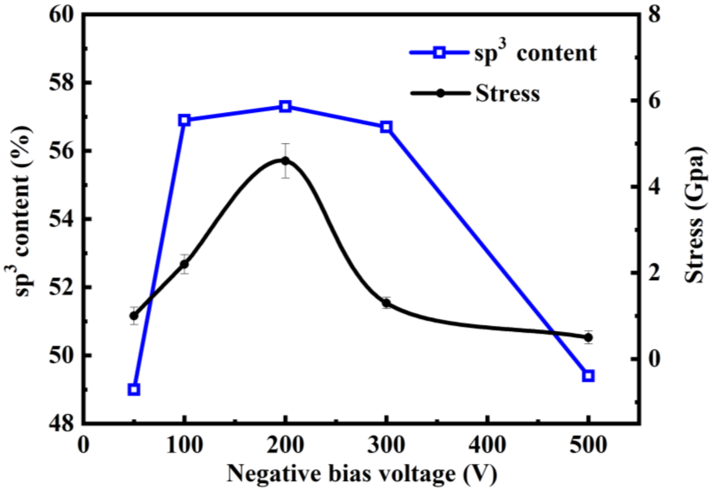 Coatings 15 00424 g005