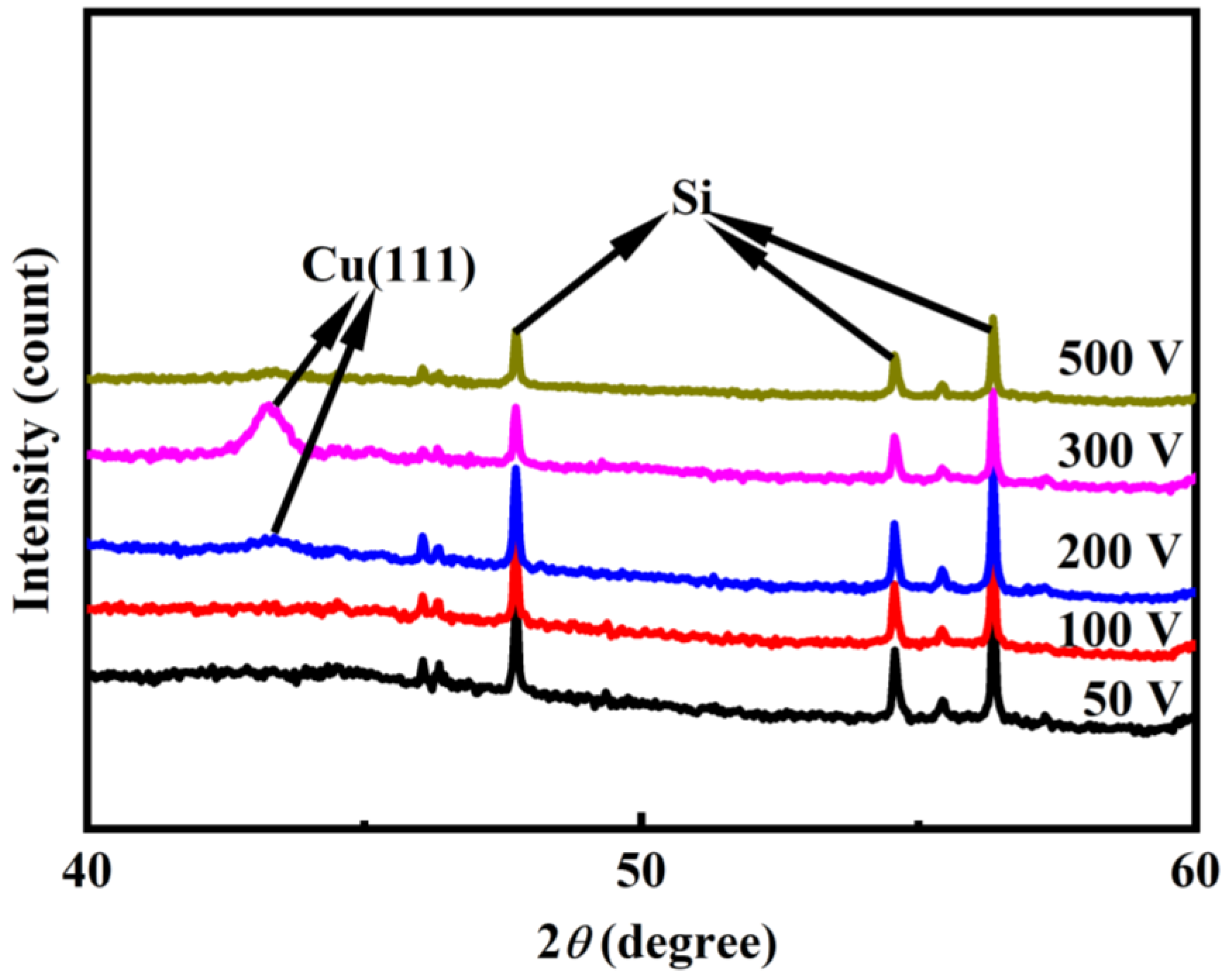 Coatings 15 00424 g006