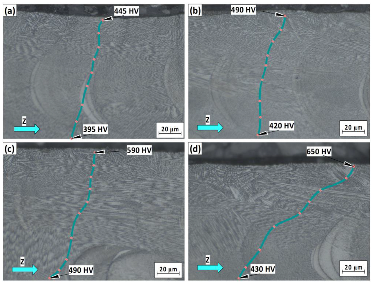 Coatings 15 00425 g006
