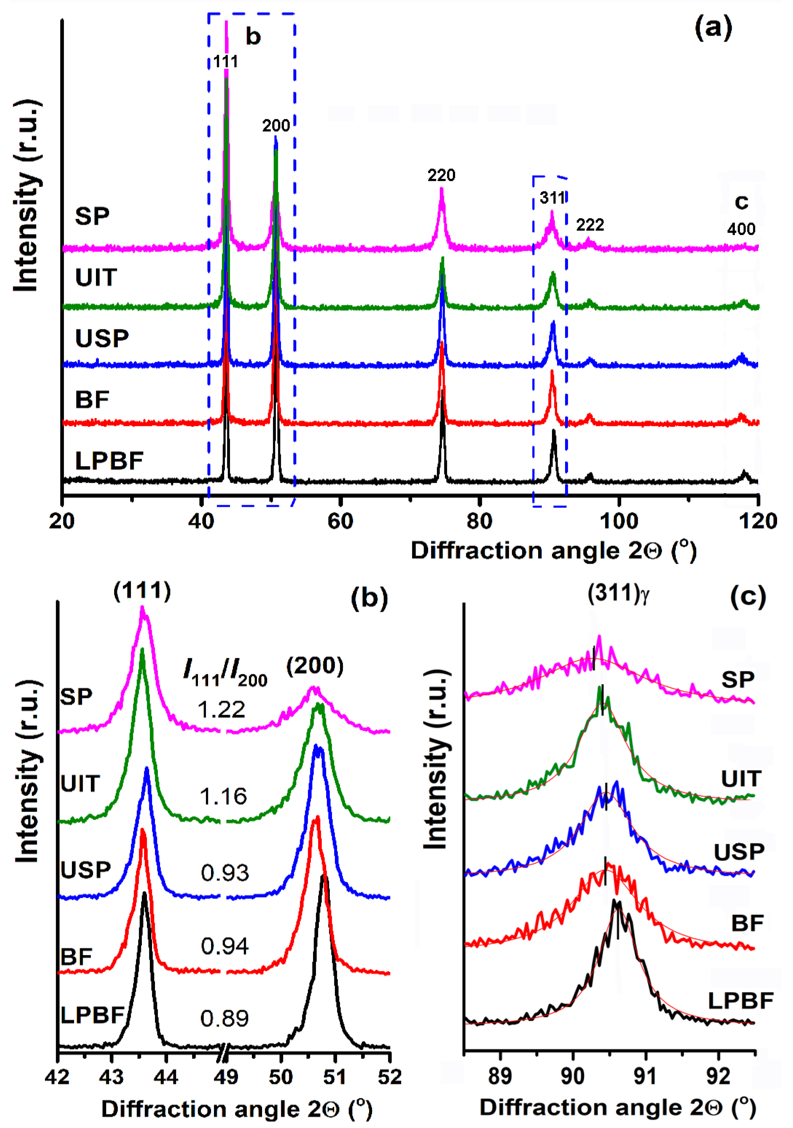 Coatings 15 00425 g008