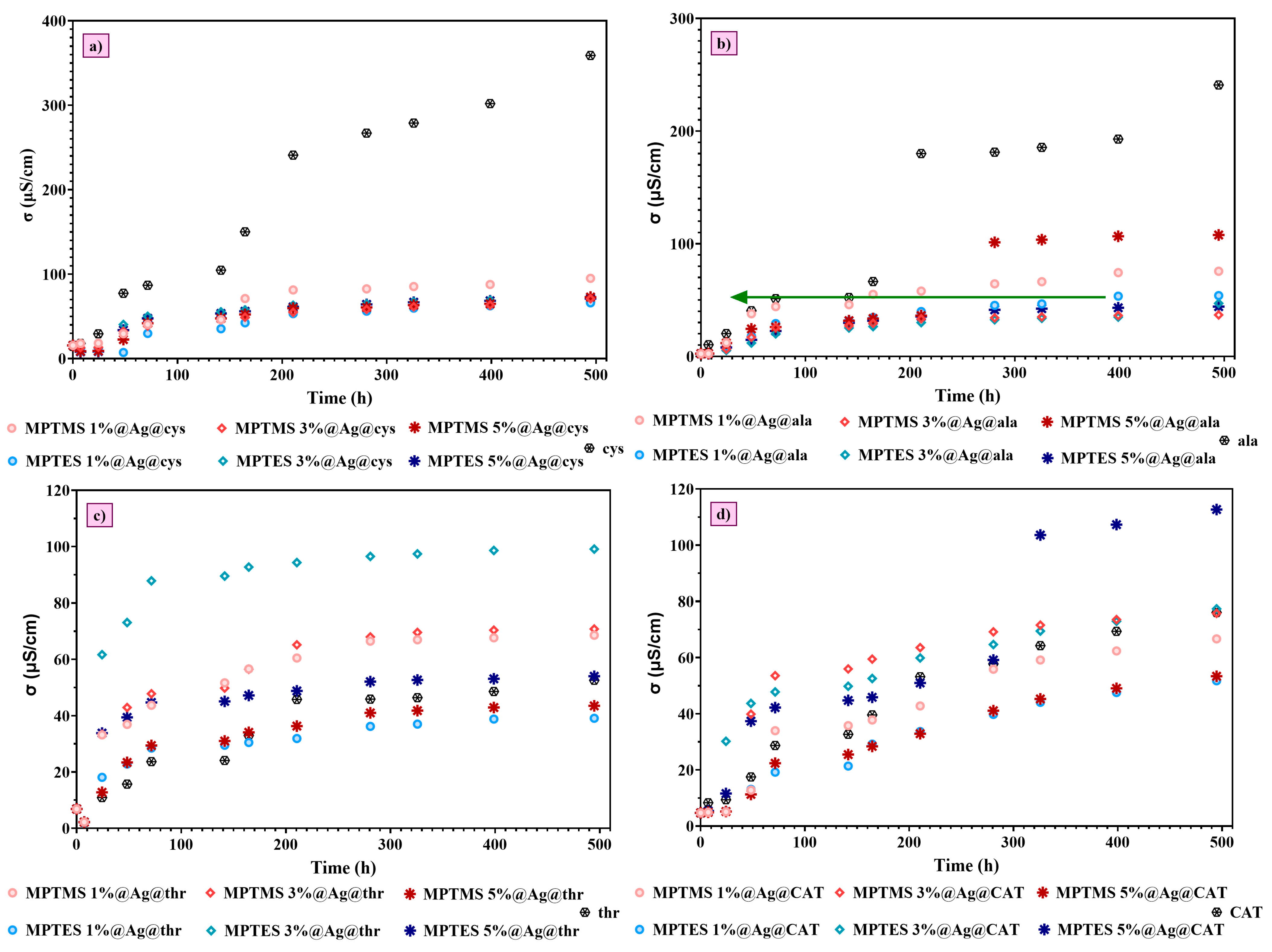 Coatings 15 00426 g010