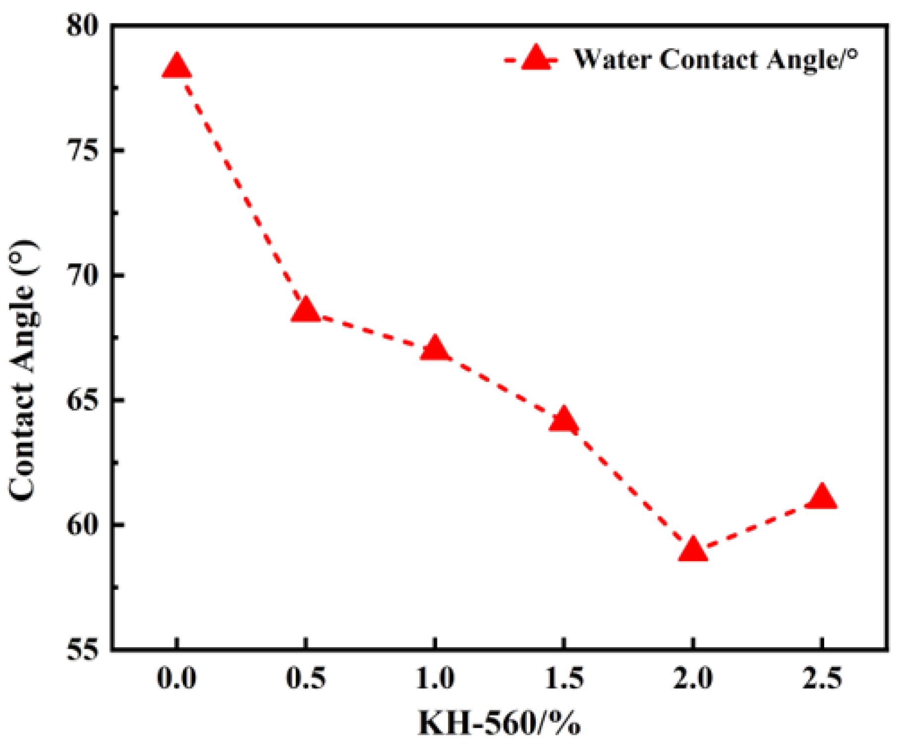 Coatings 15 00428 g004