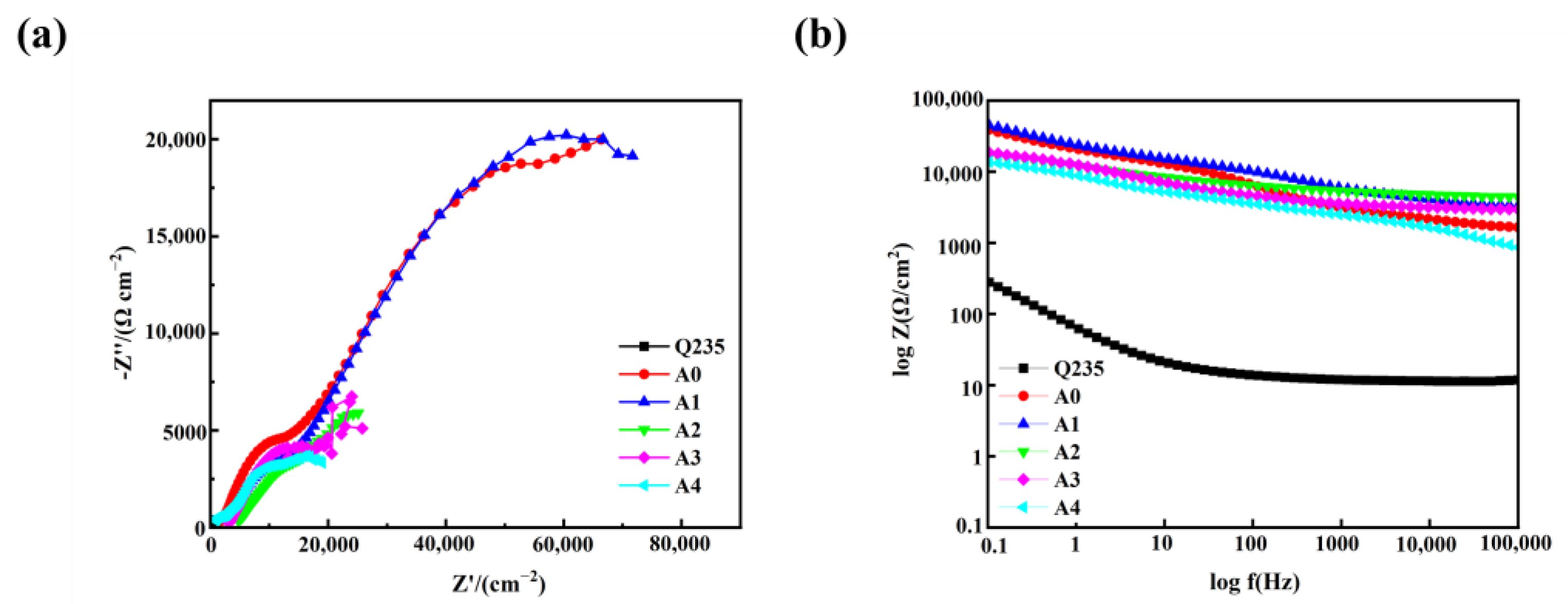Coatings 15 00428 g009