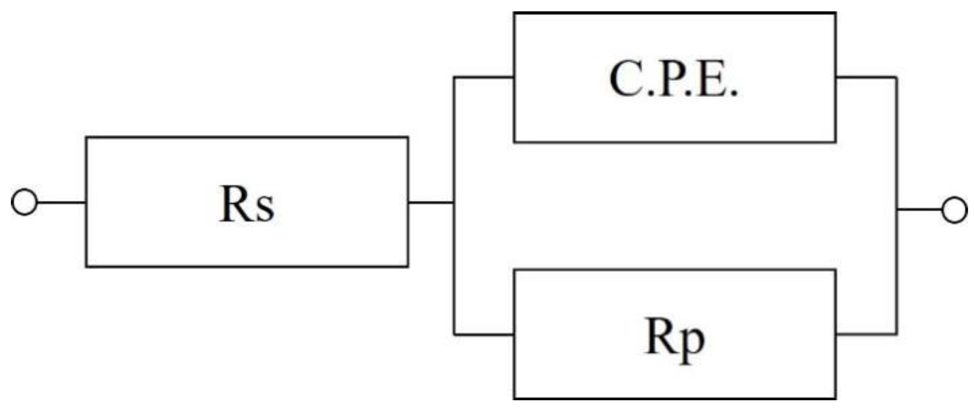 Coatings 15 00428 g010