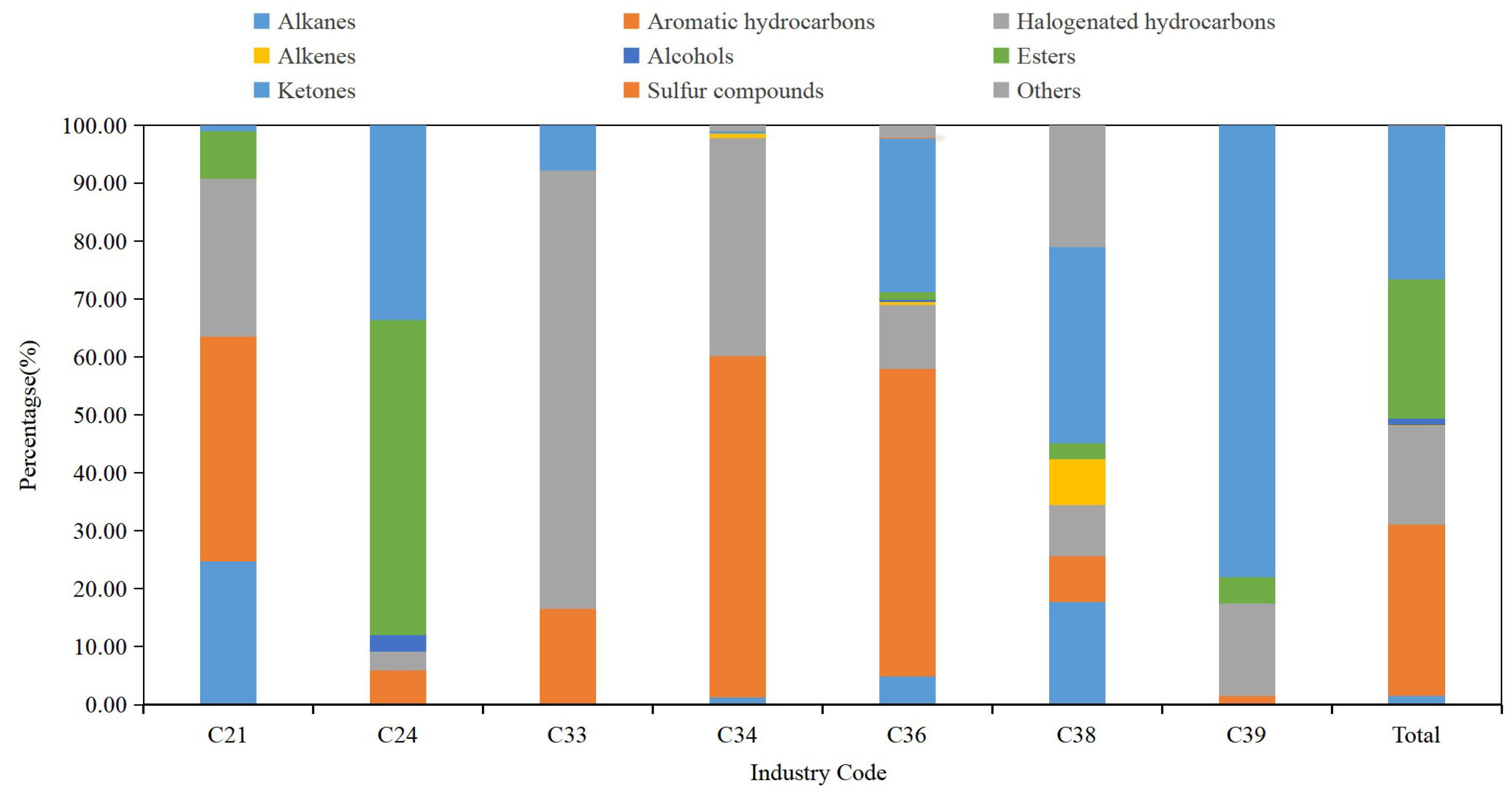 Coatings 15 00429 g003