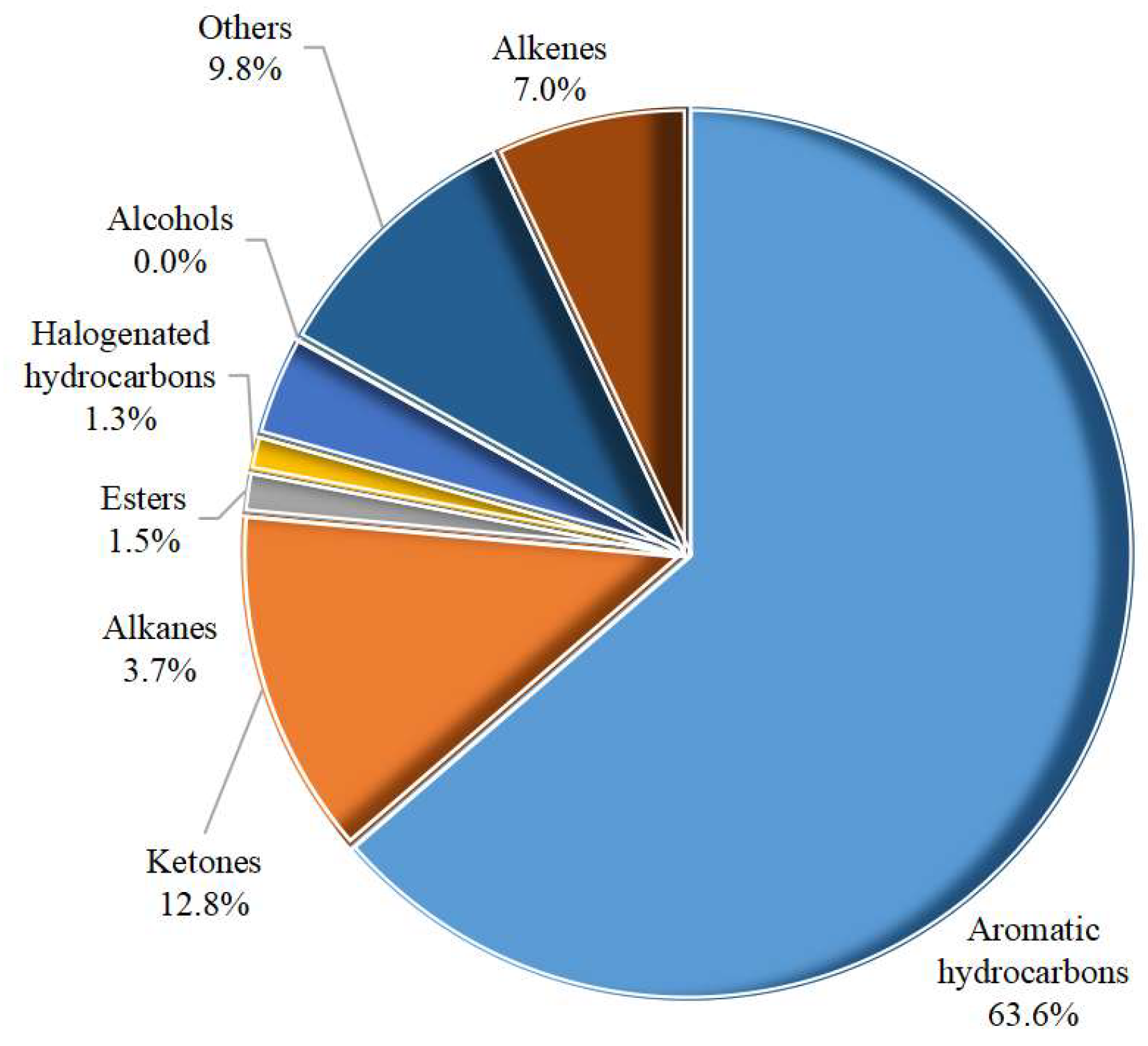 Coatings 15 00429 g004