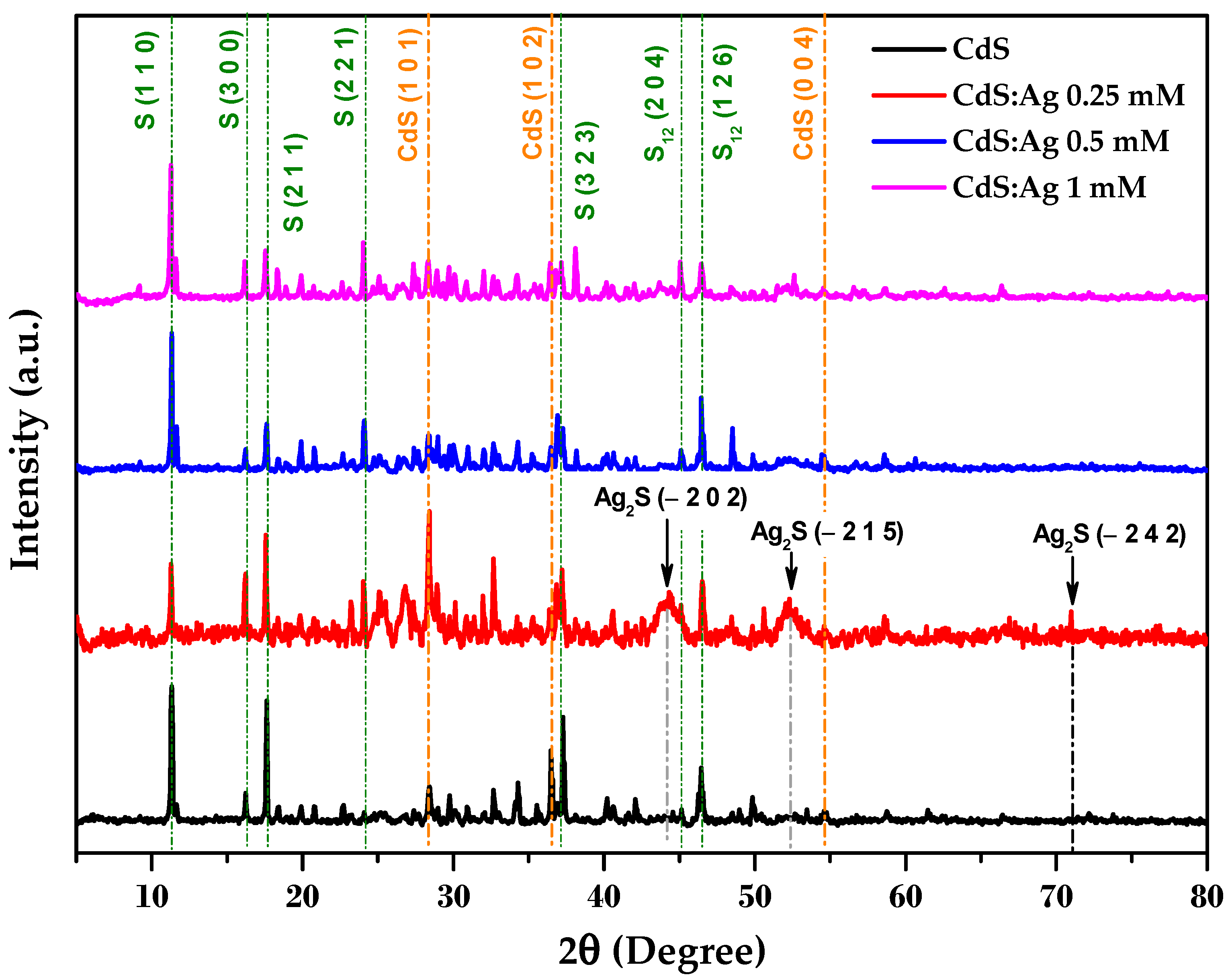 Coatings 15 00431 g003