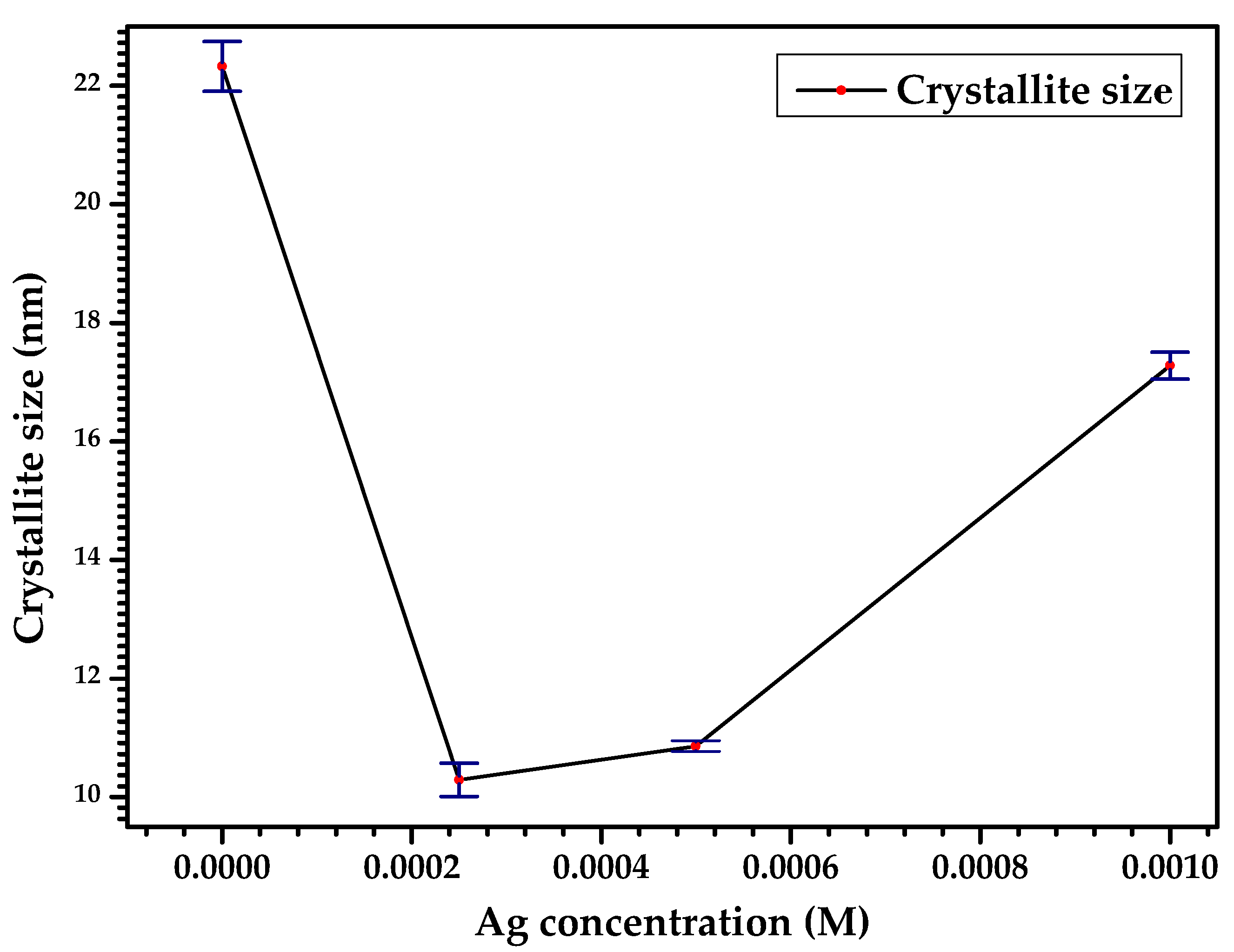 Coatings 15 00431 g004