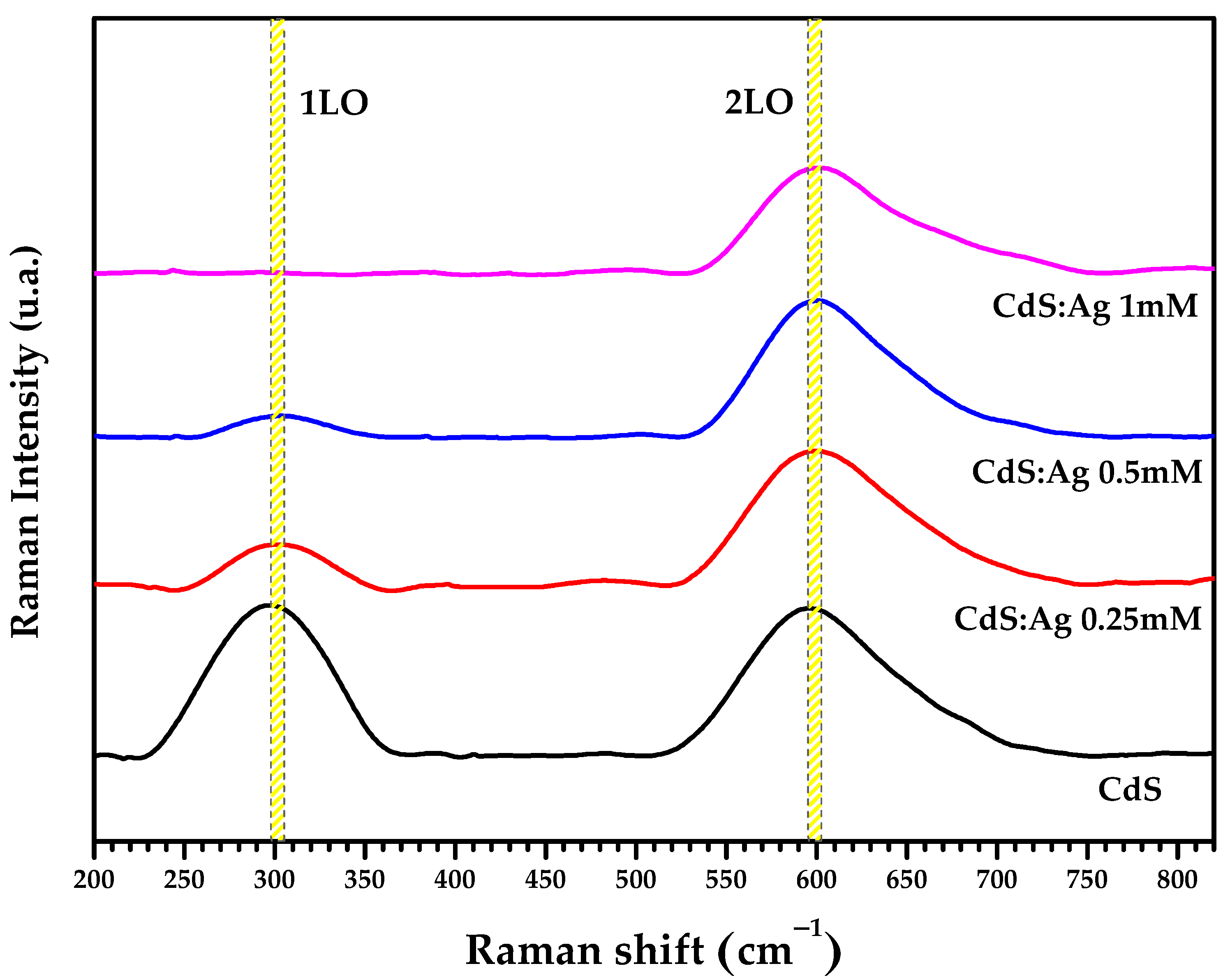 Coatings 15 00431 g005