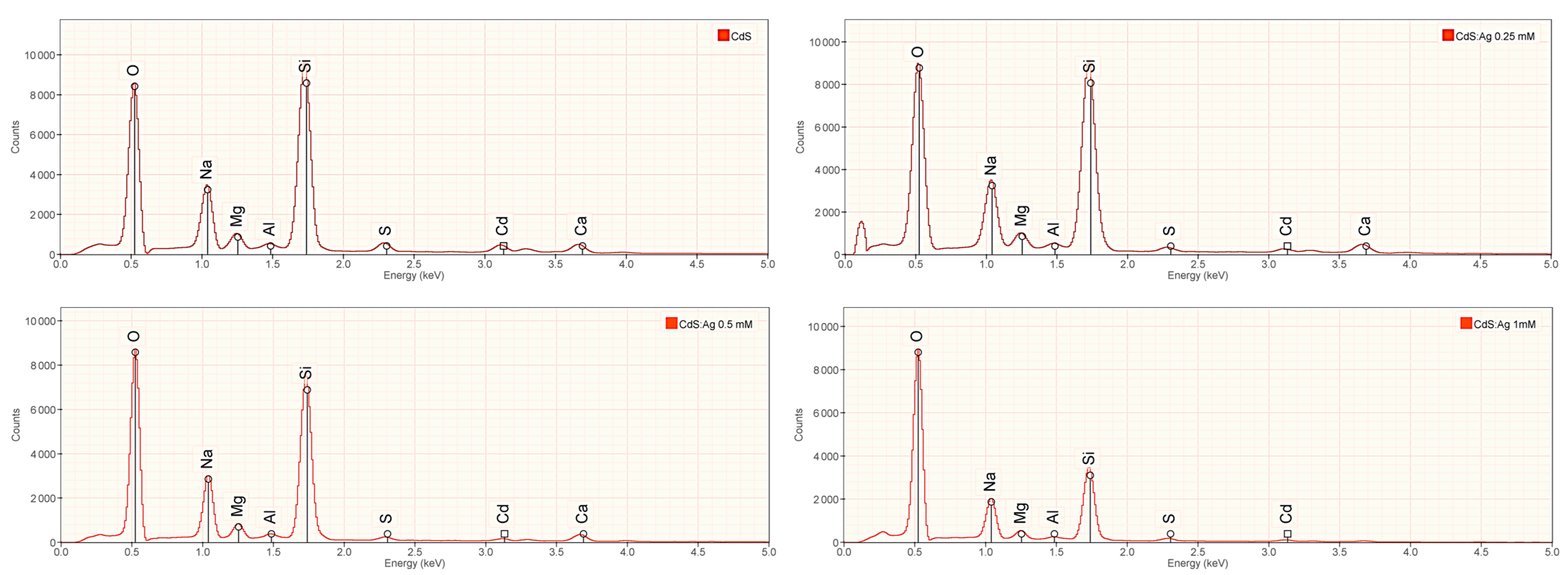 Coatings 15 00431 g008