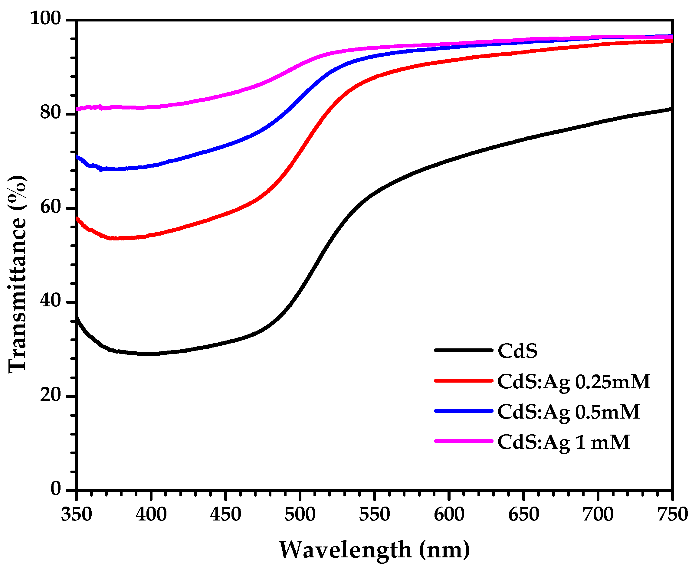Coatings 15 00431 g010