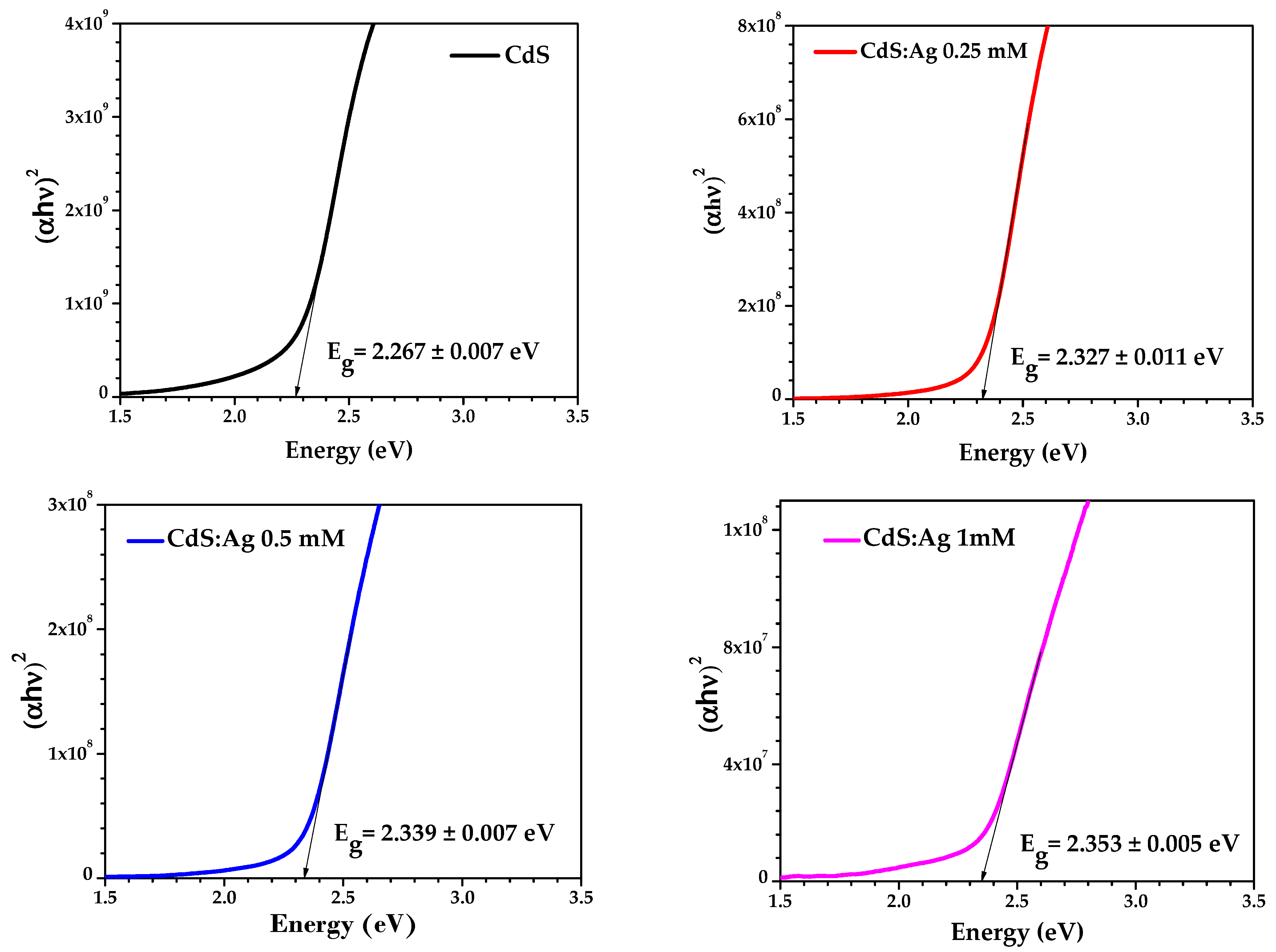 Coatings 15 00431 g011
