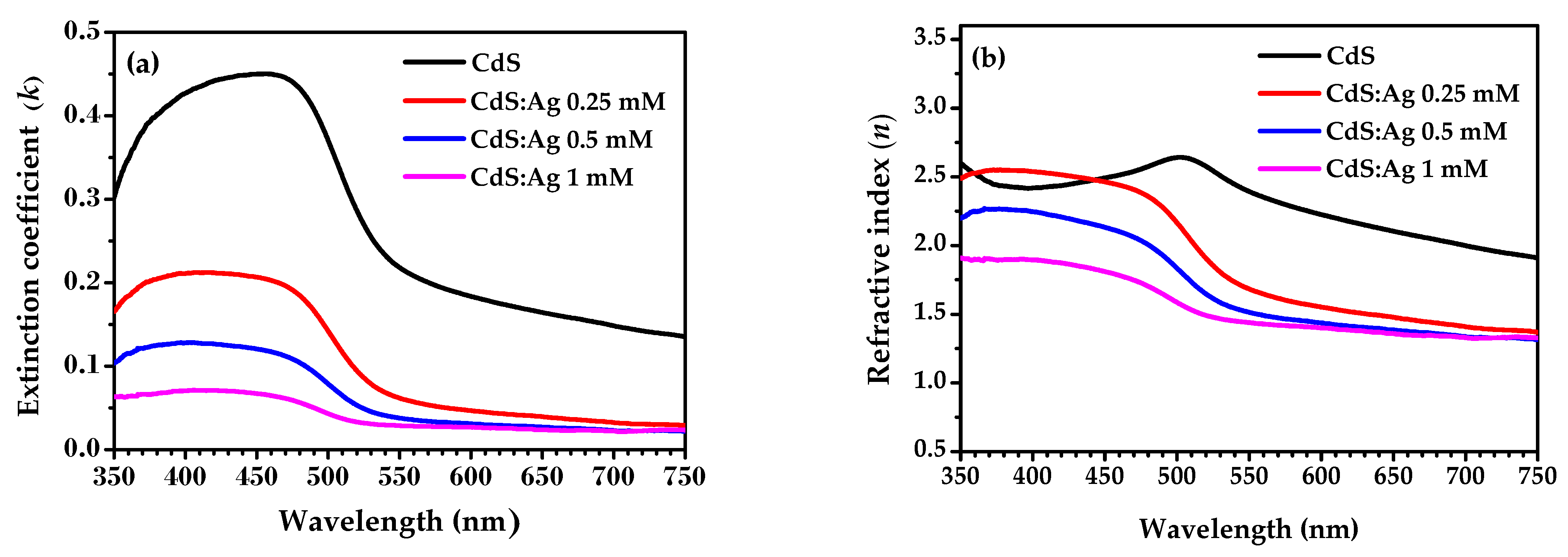 Coatings 15 00431 g013