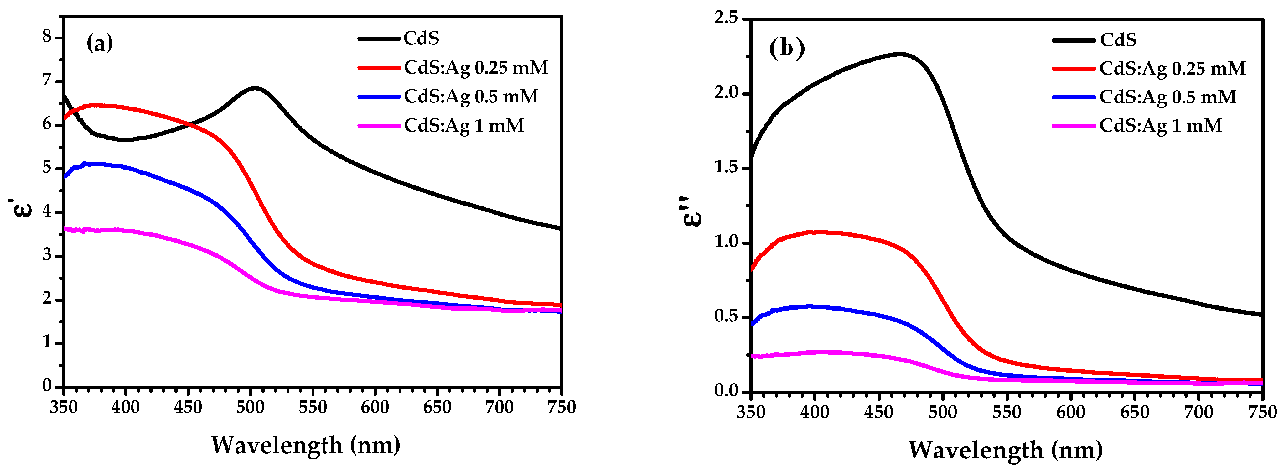 Coatings 15 00431 g014
