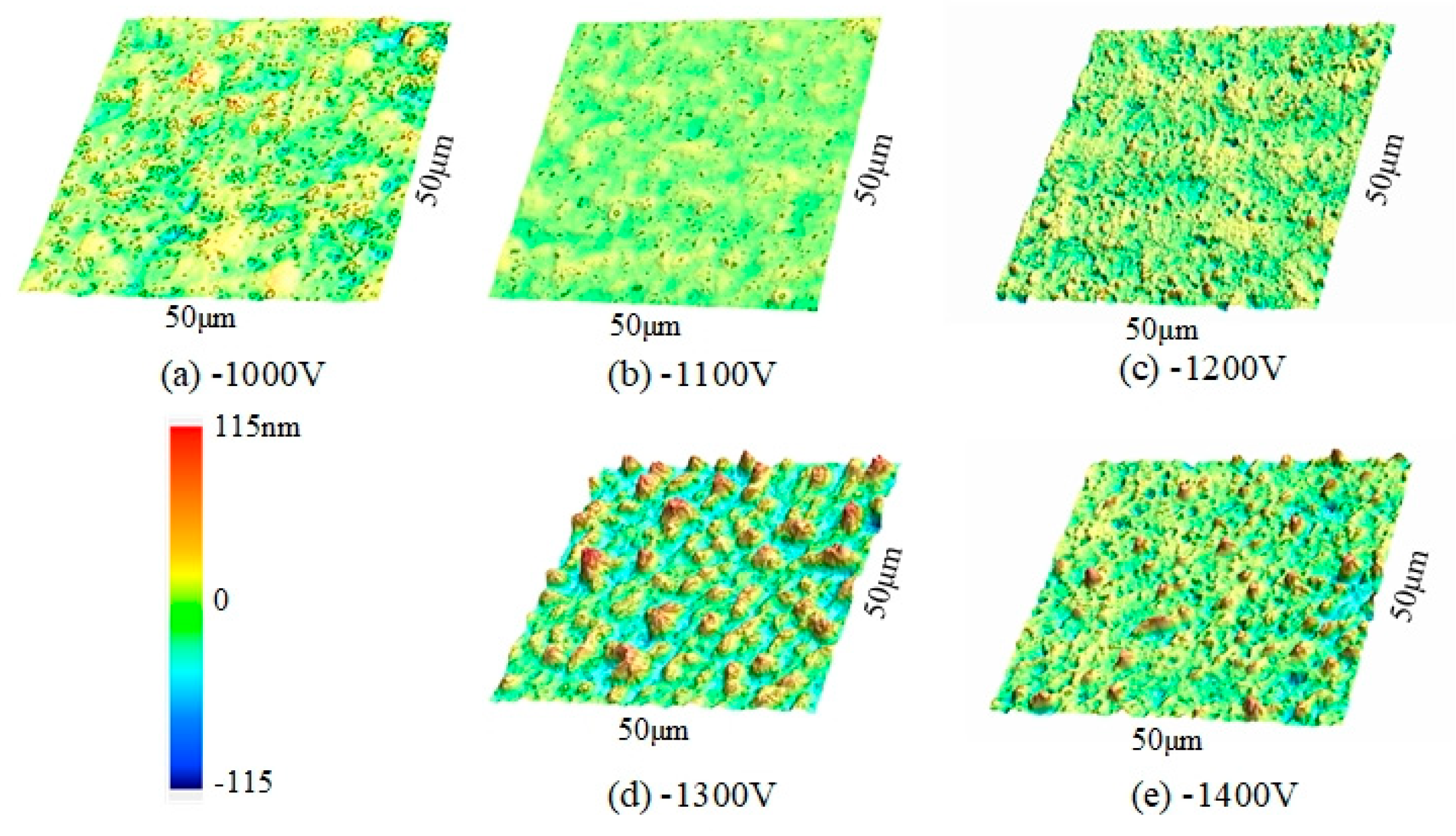 Coatings 15 00434 g002