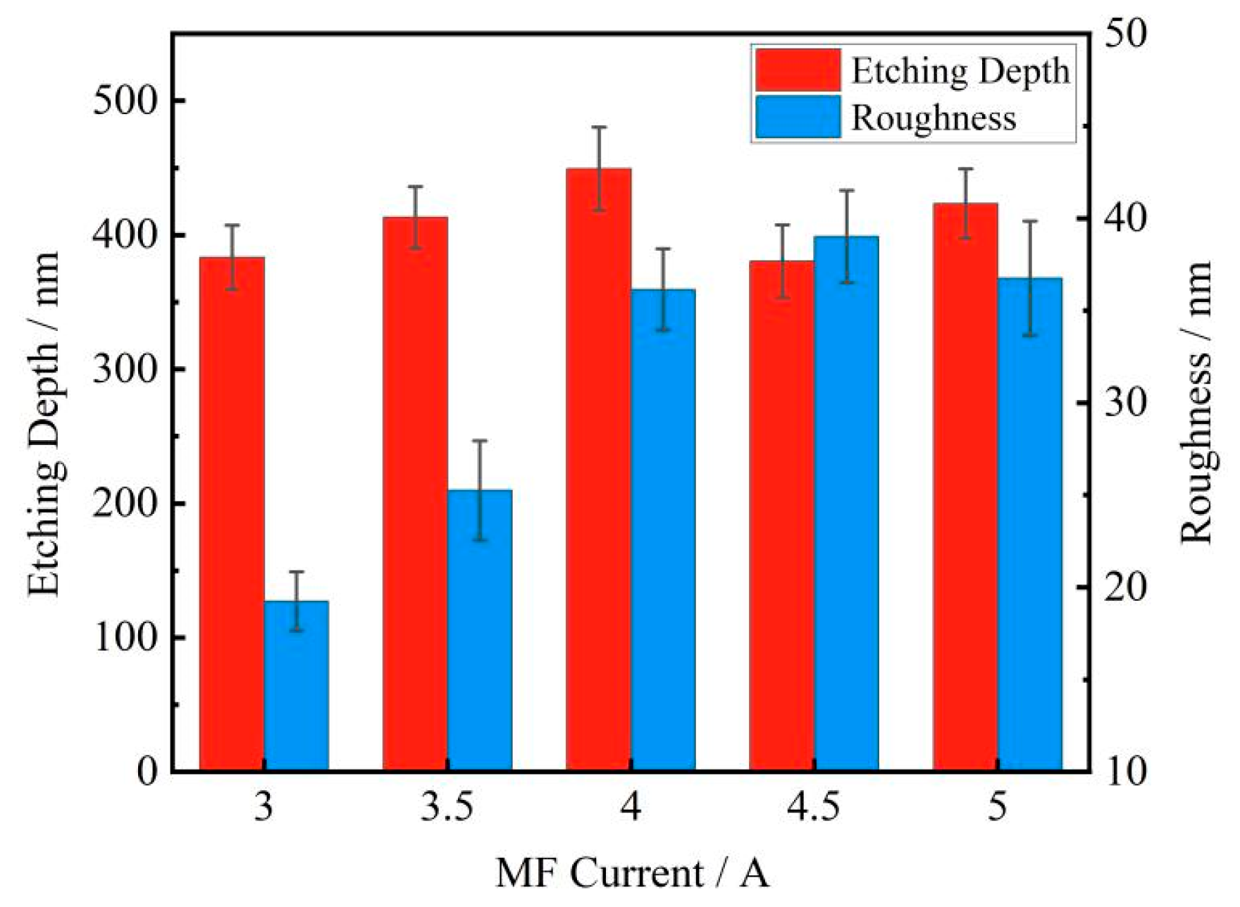 Coatings 15 00434 g004
