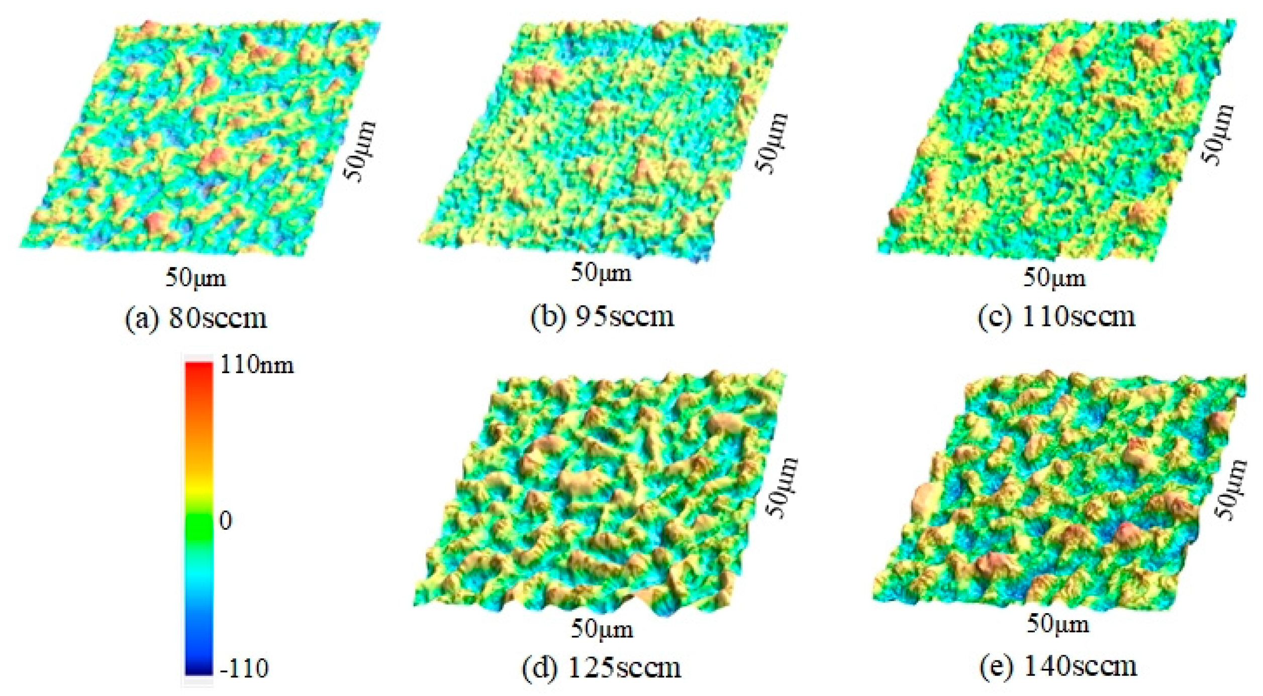 Coatings 15 00434 g007