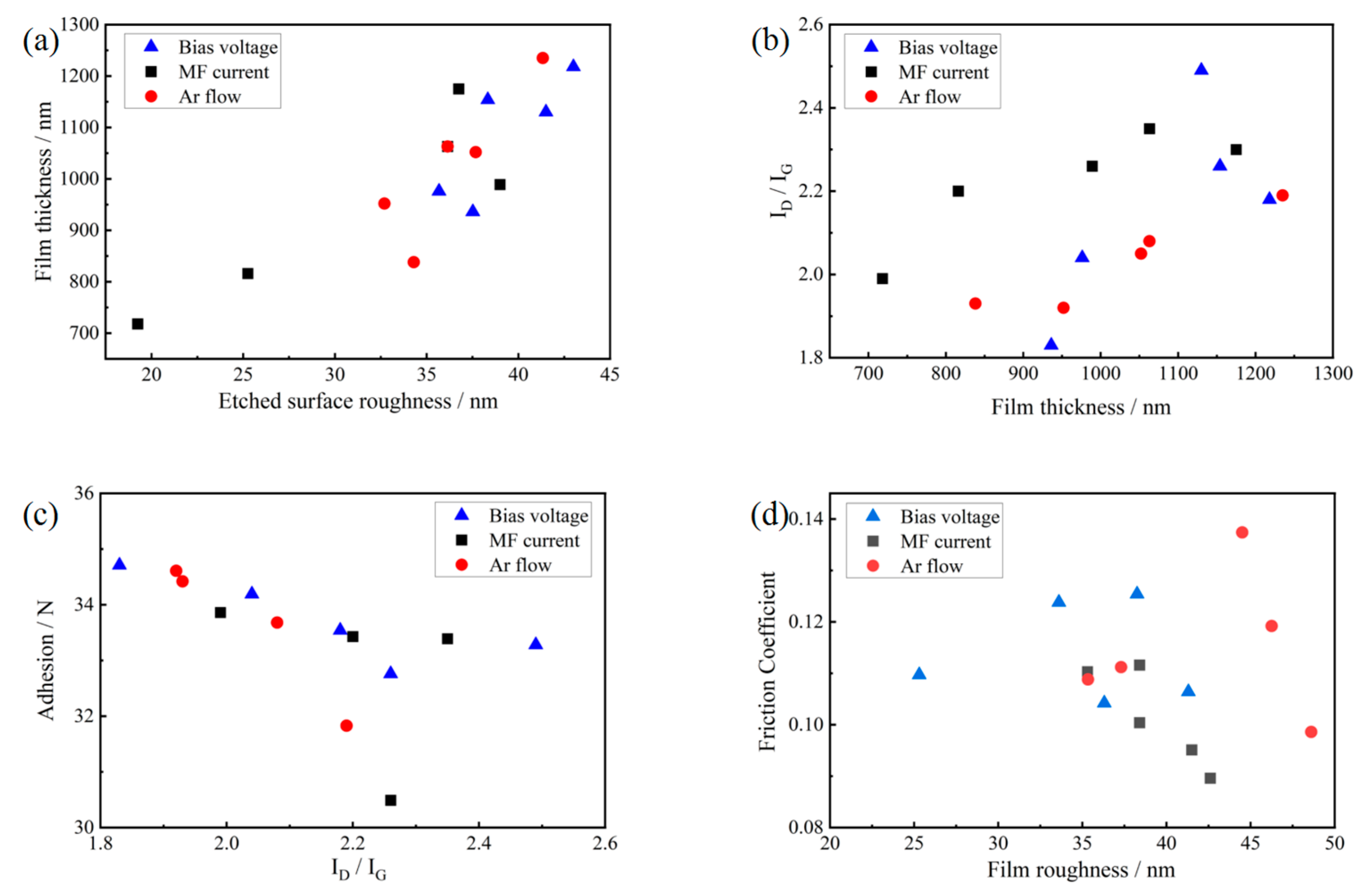 Coatings 15 00434 g009