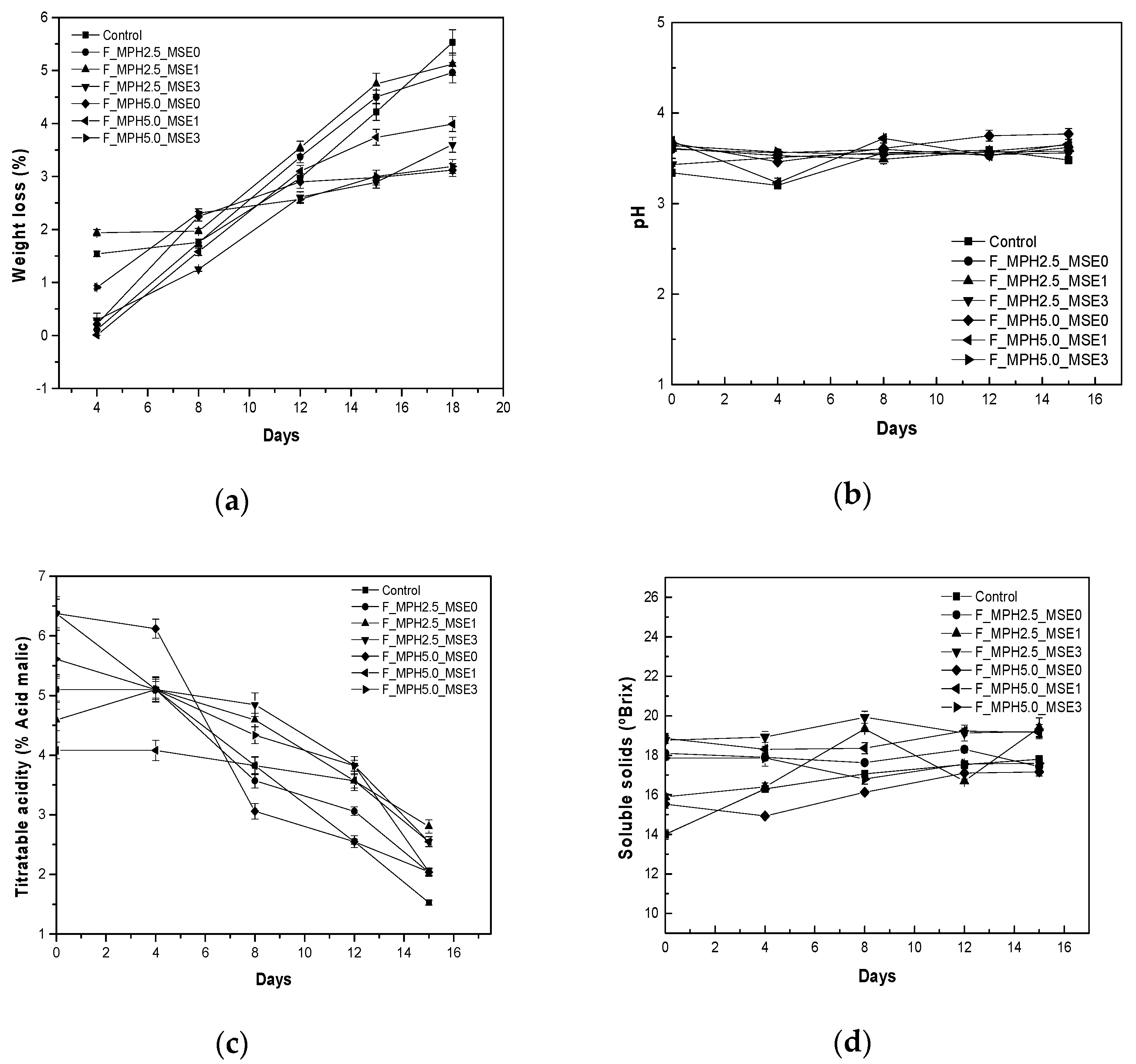 Coatings 15 00435 g003