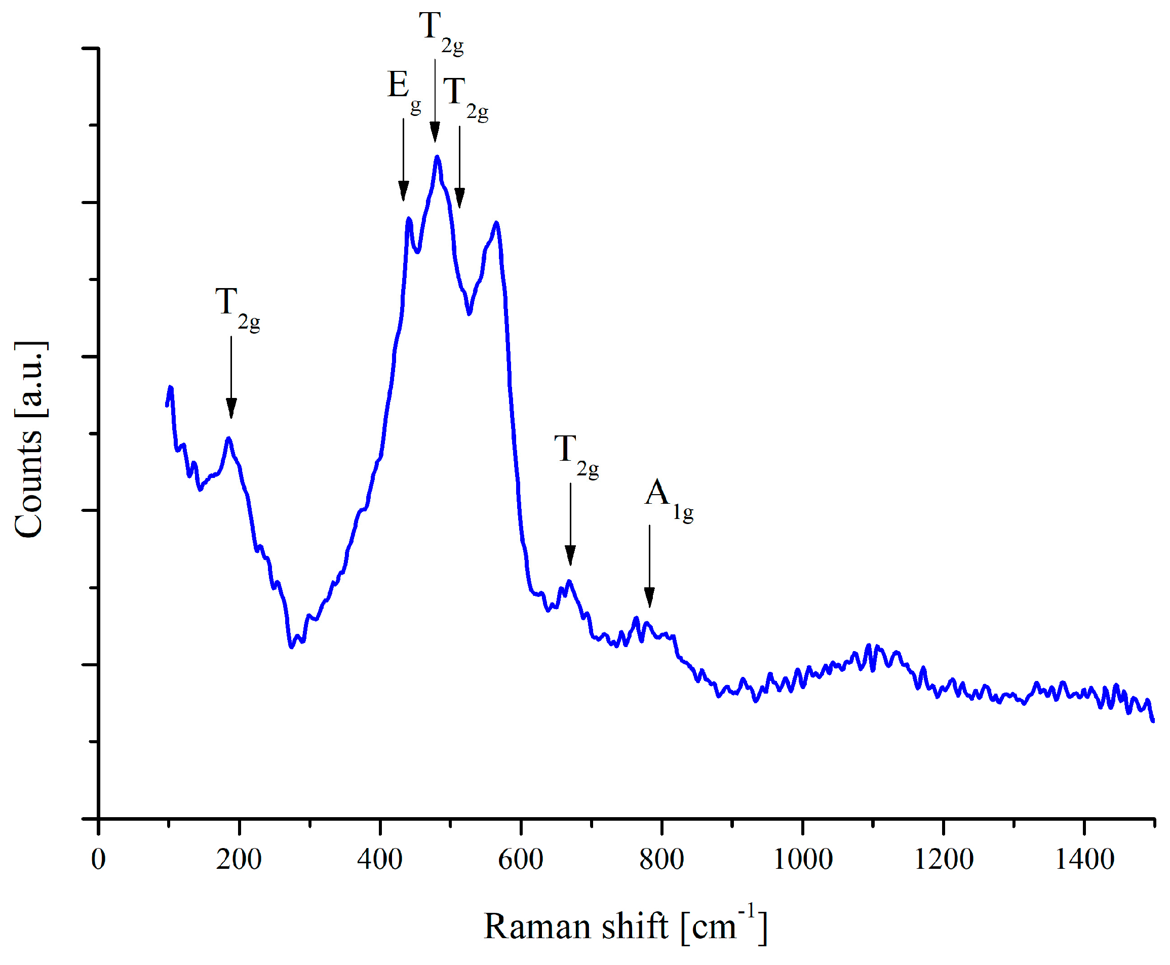 Coatings 15 00436 g005