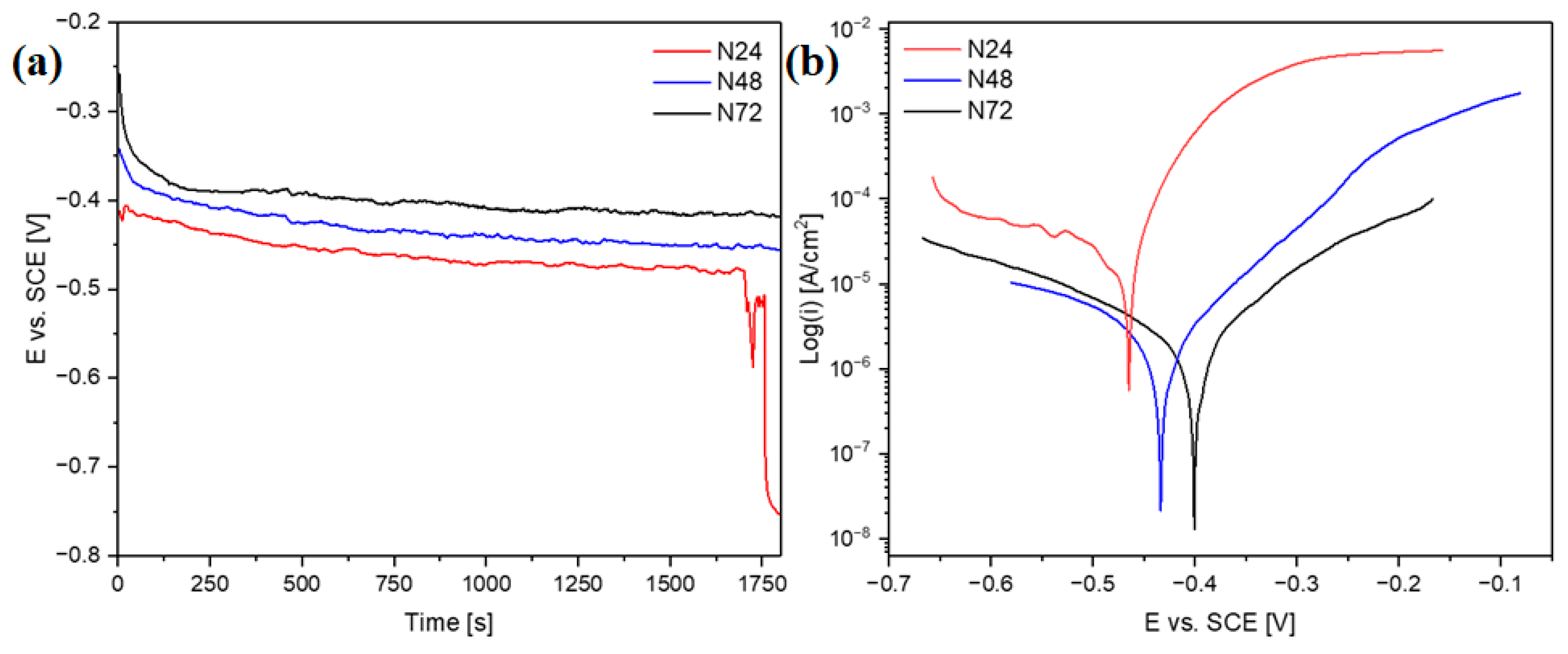 Coatings 15 00436 g008