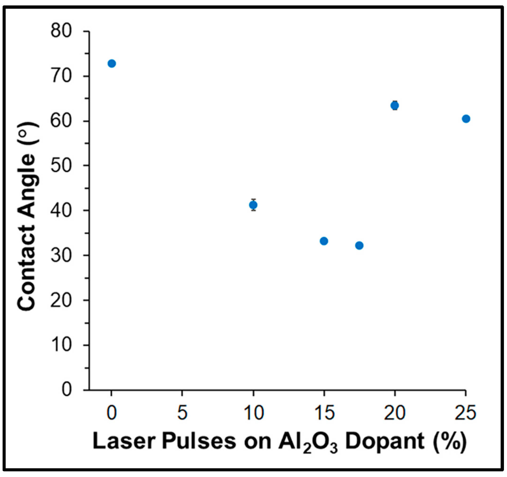 Coatings 15 00437 g004