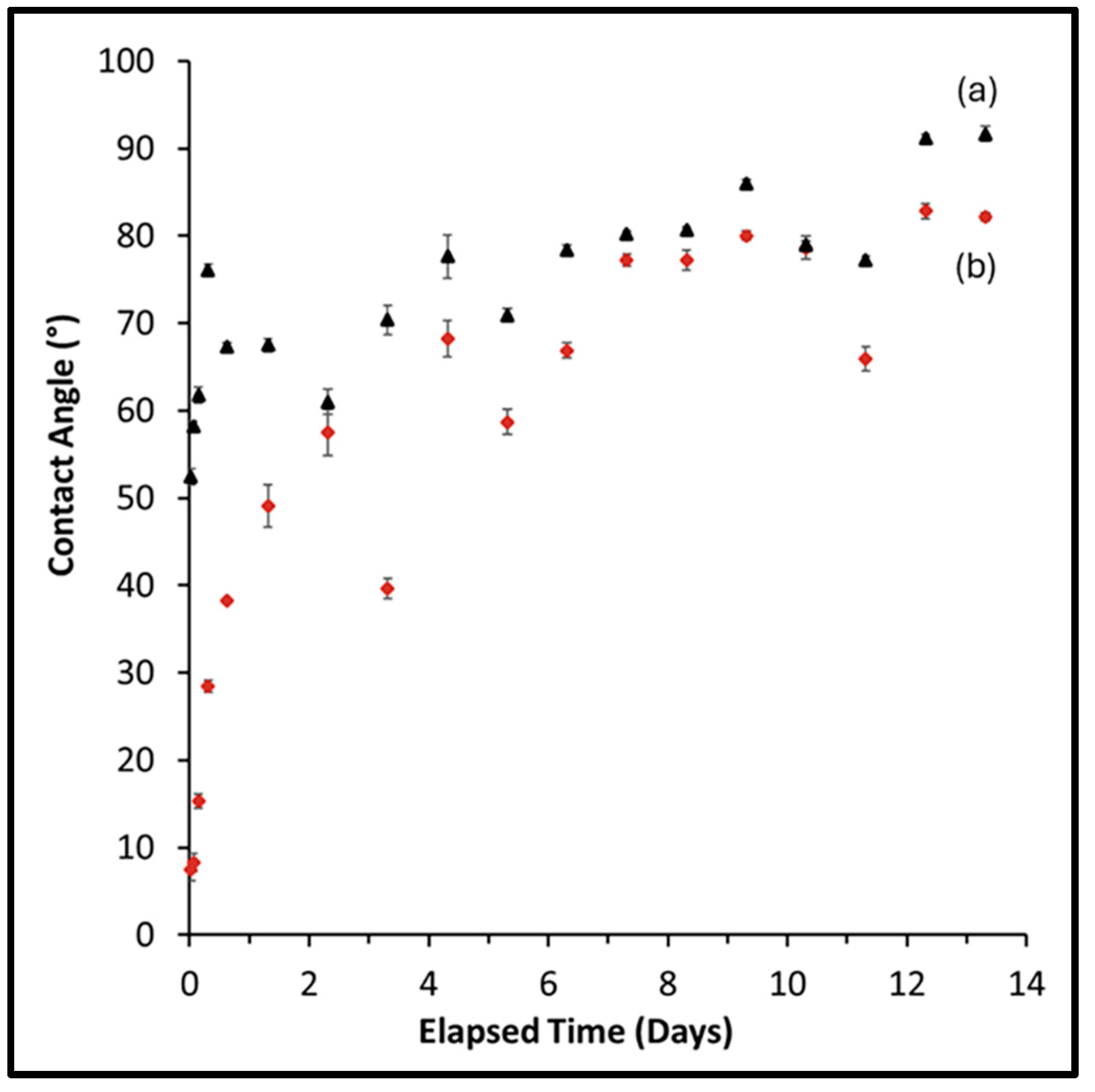 Coatings 15 00437 g007