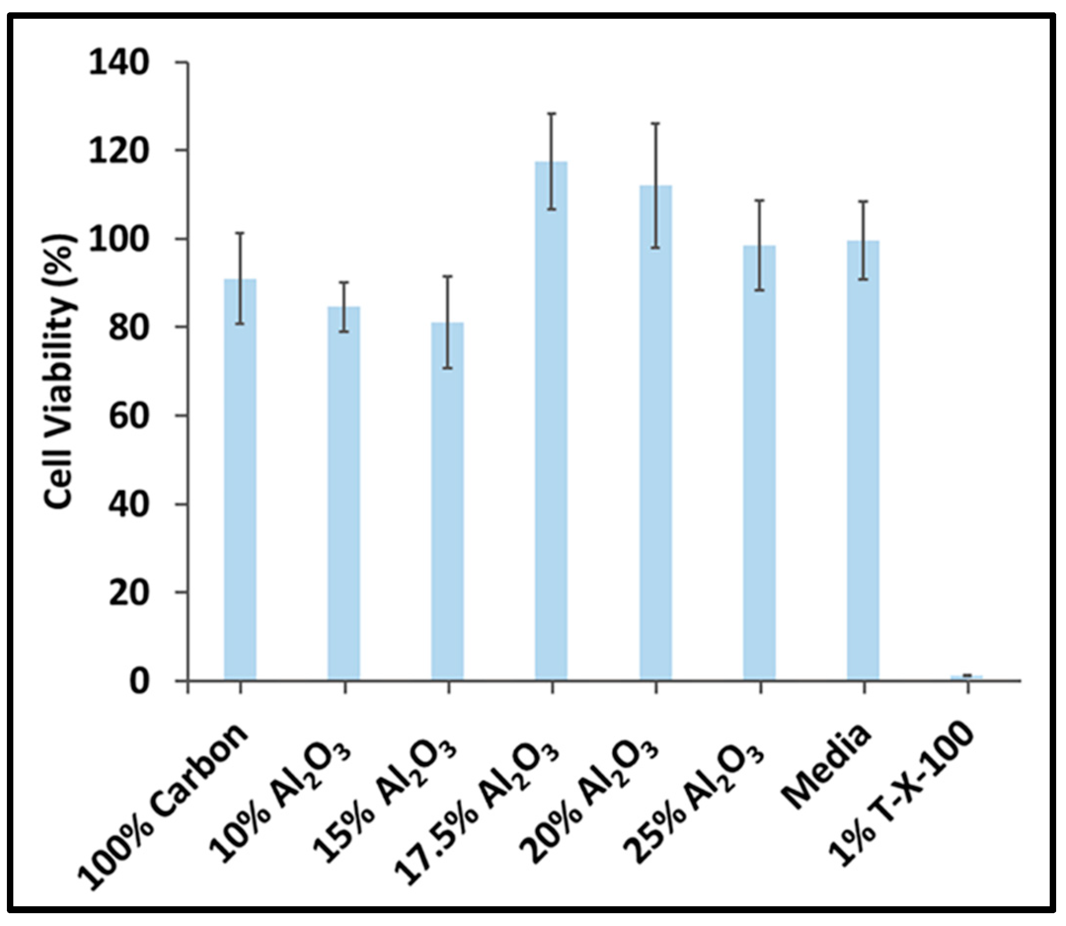 Coatings 15 00437 g009