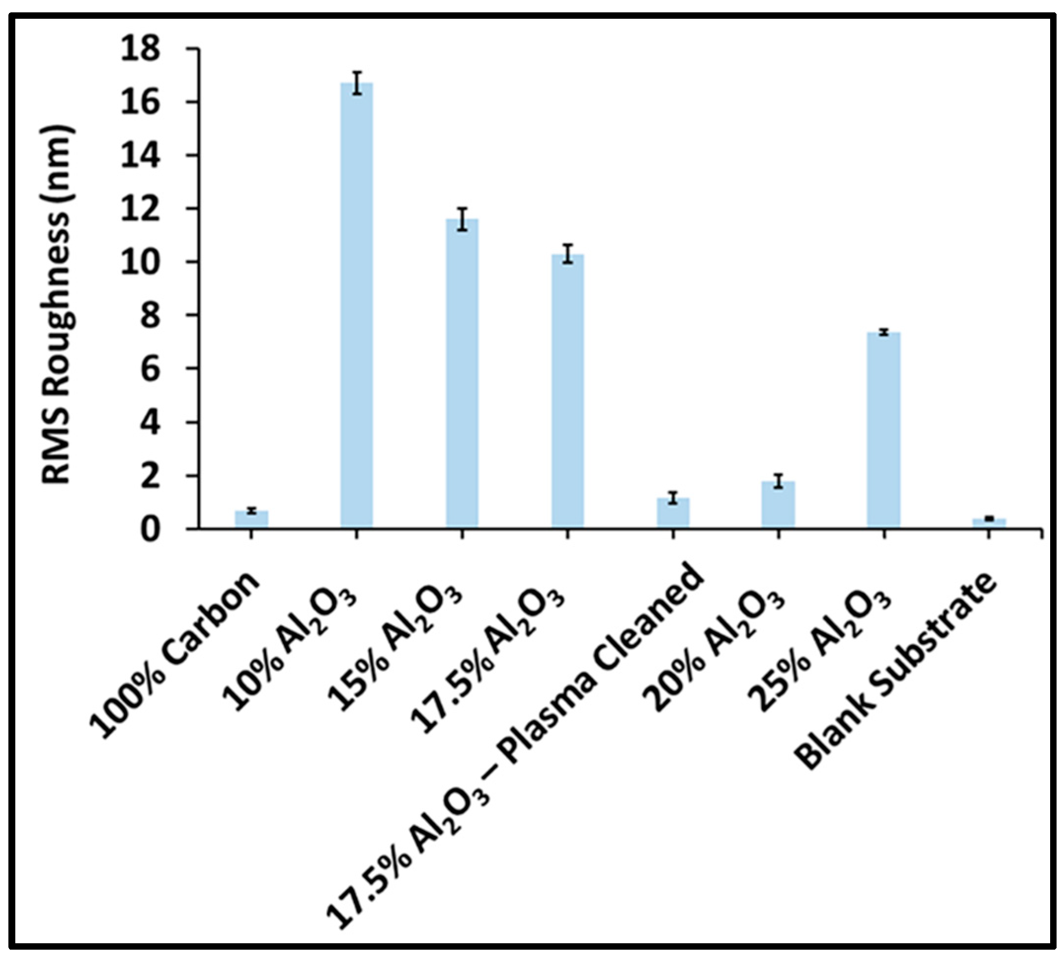 Coatings 15 00437 g011