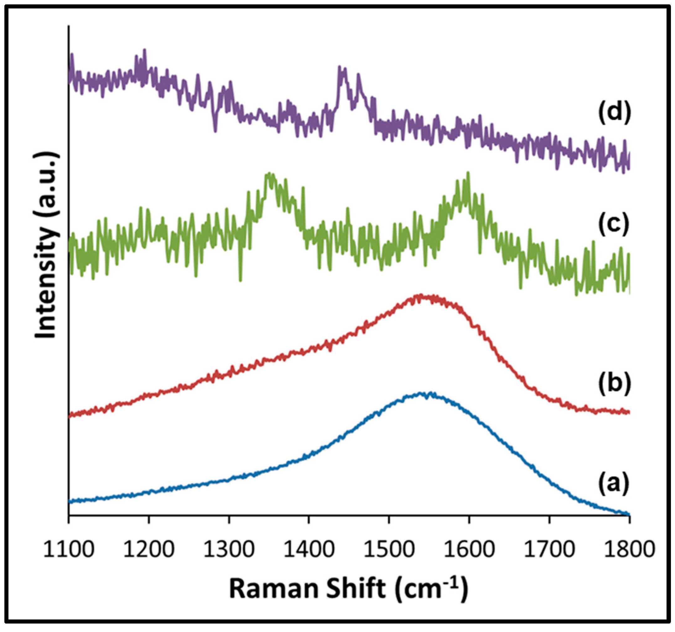Coatings 15 00437 g014