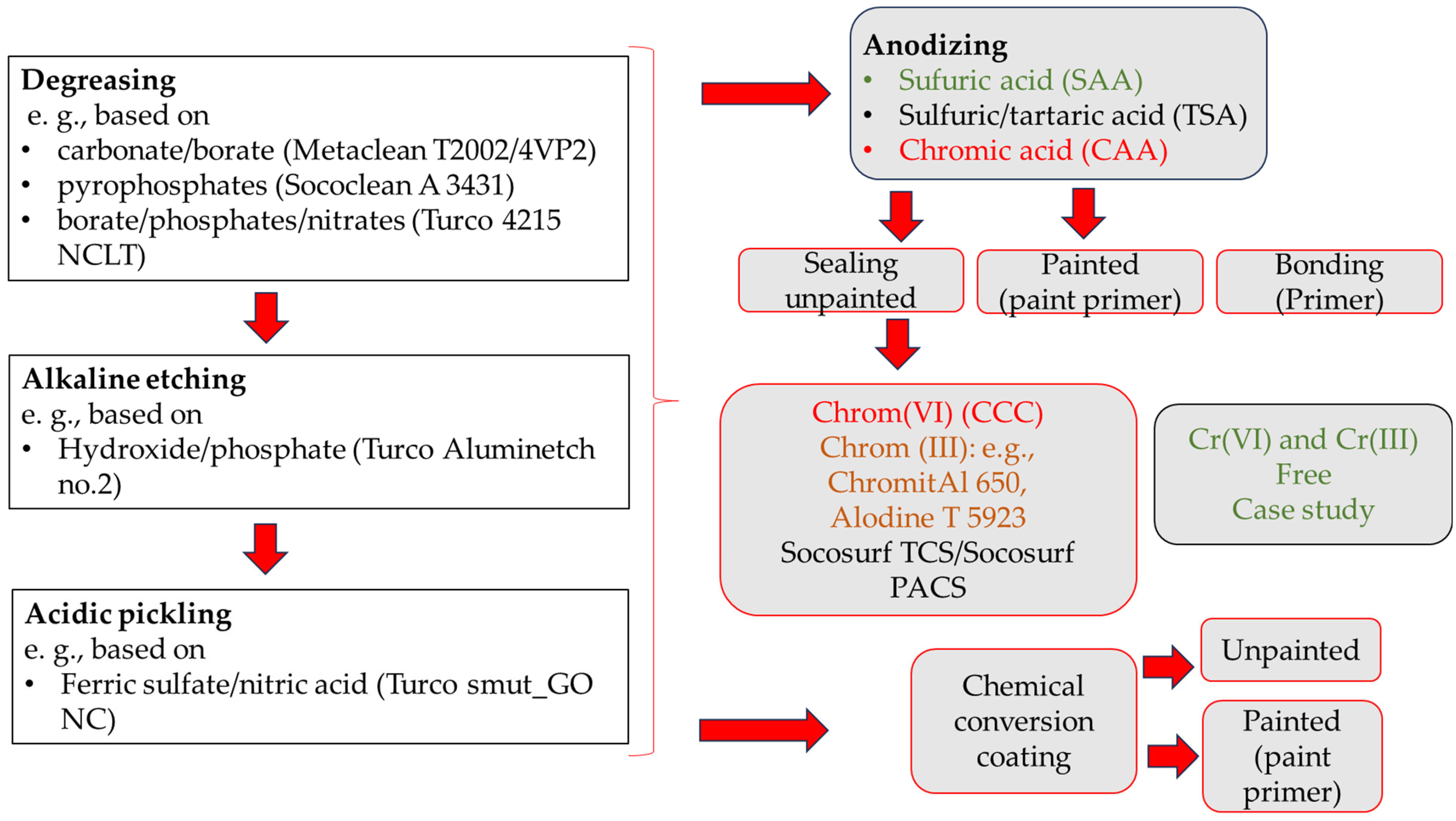 Coatings 15 00439 g001 Coatings 15 00439 g001