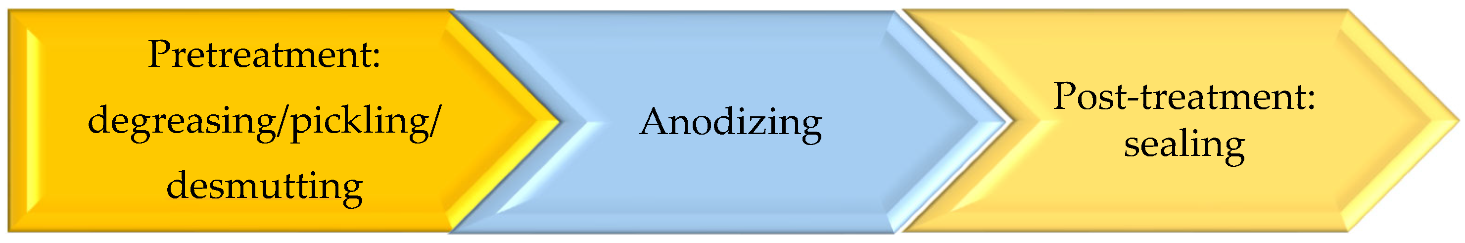 Coatings 15 00439 g002 Coatings 15 00439 g002