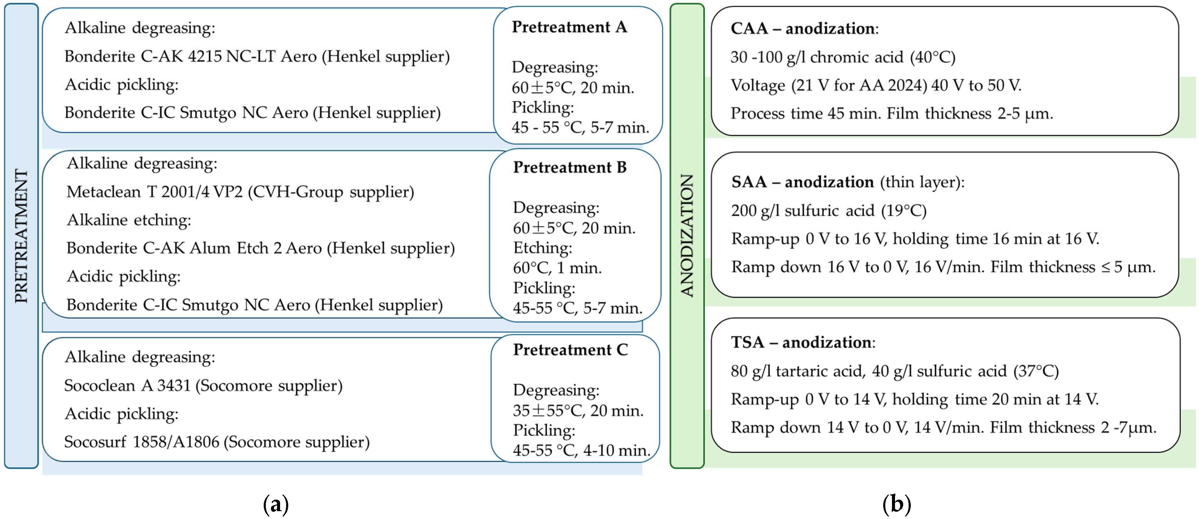 Coatings 15 00439 g003 Coatings 15 00439 g003