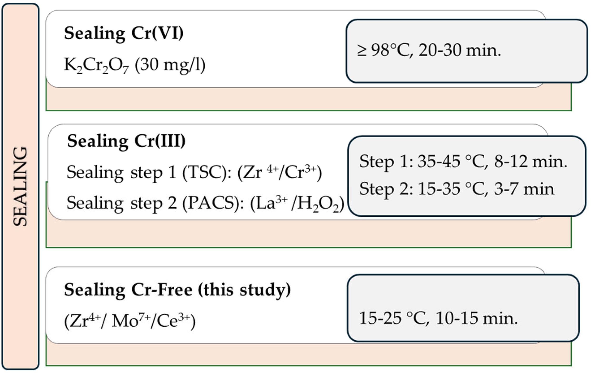 Coatings 15 00439 g004 Coatings 15 00439 g004