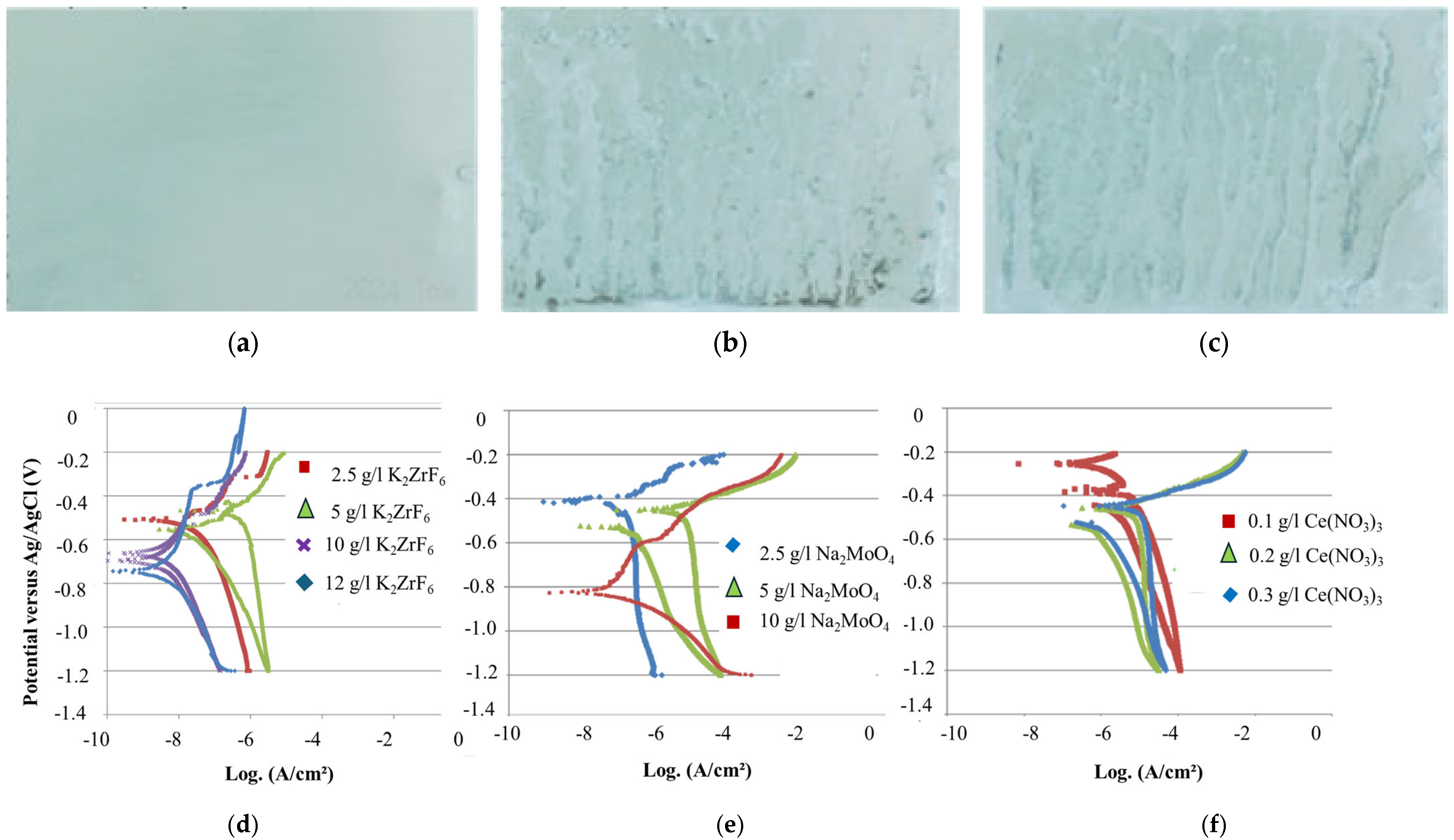 Coatings 15 00439 g005 Coatings 15 00439 g005