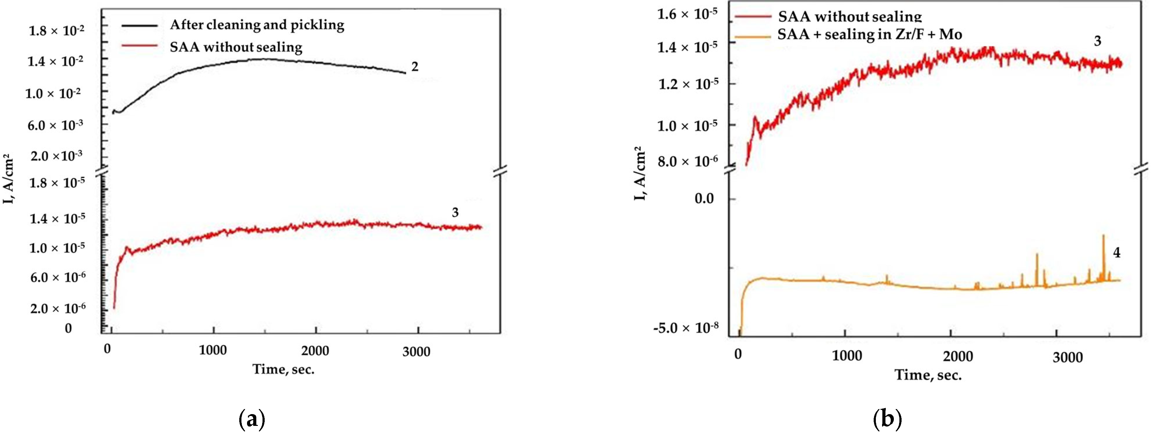 Coatings 15 00439 g006 Coatings 15 00439 g006