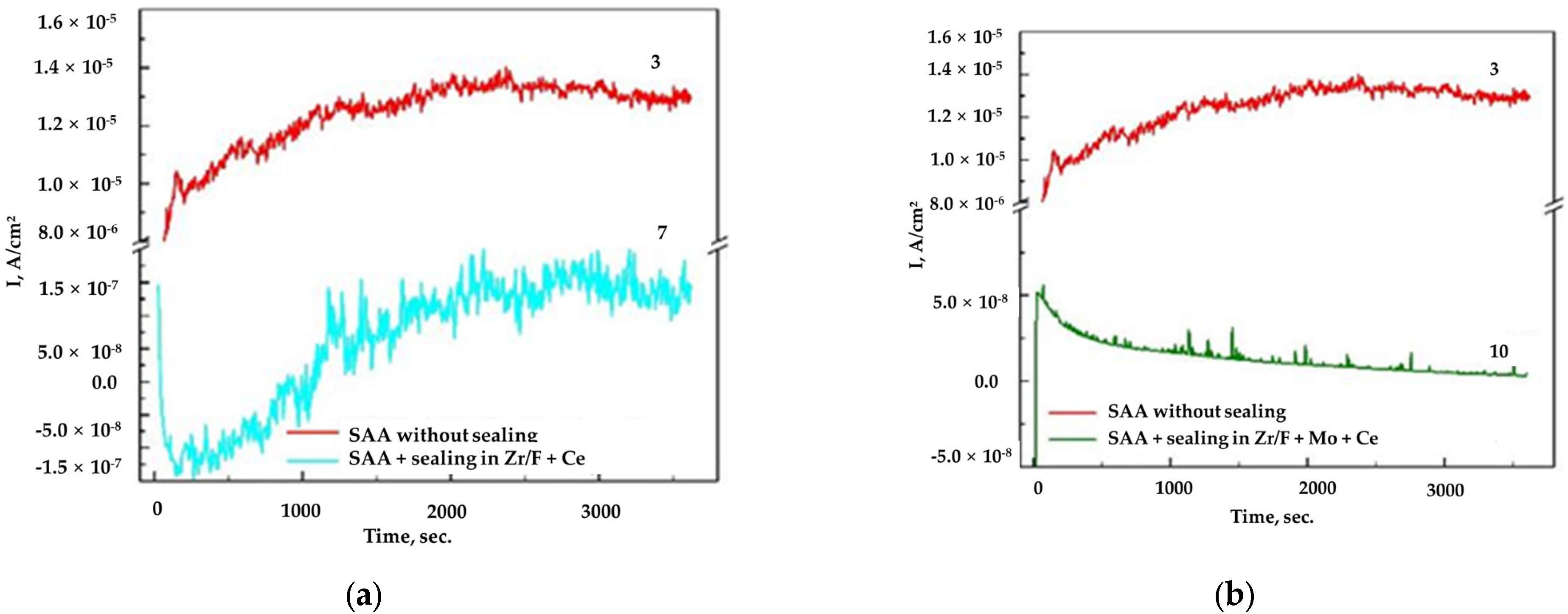 Coatings 15 00439 g007 Coatings 15 00439 g007