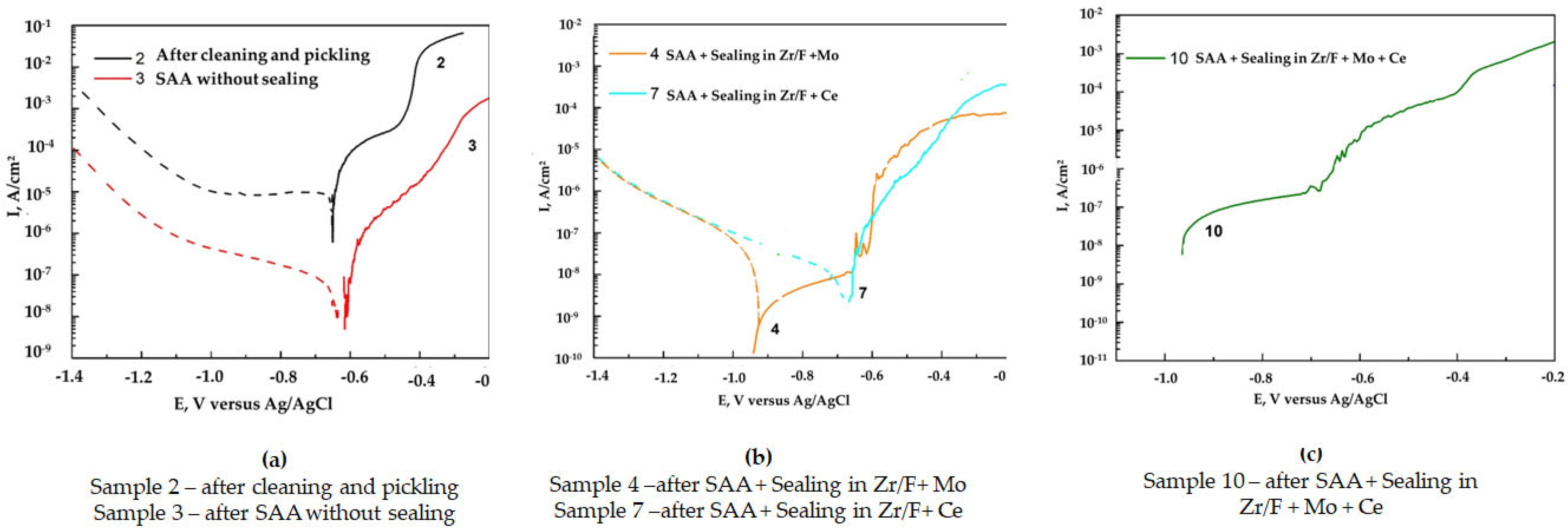 Coatings 15 00439 g008 Coatings 15 00439 g008