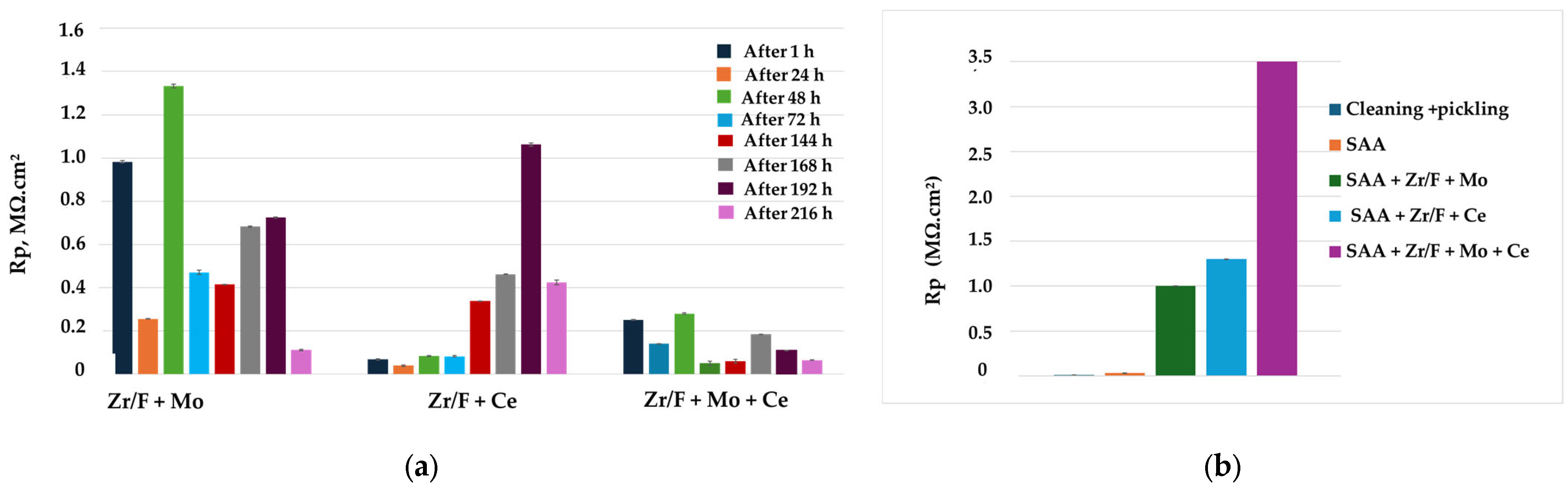 Coatings 15 00439 g009 Coatings 15 00439 g009