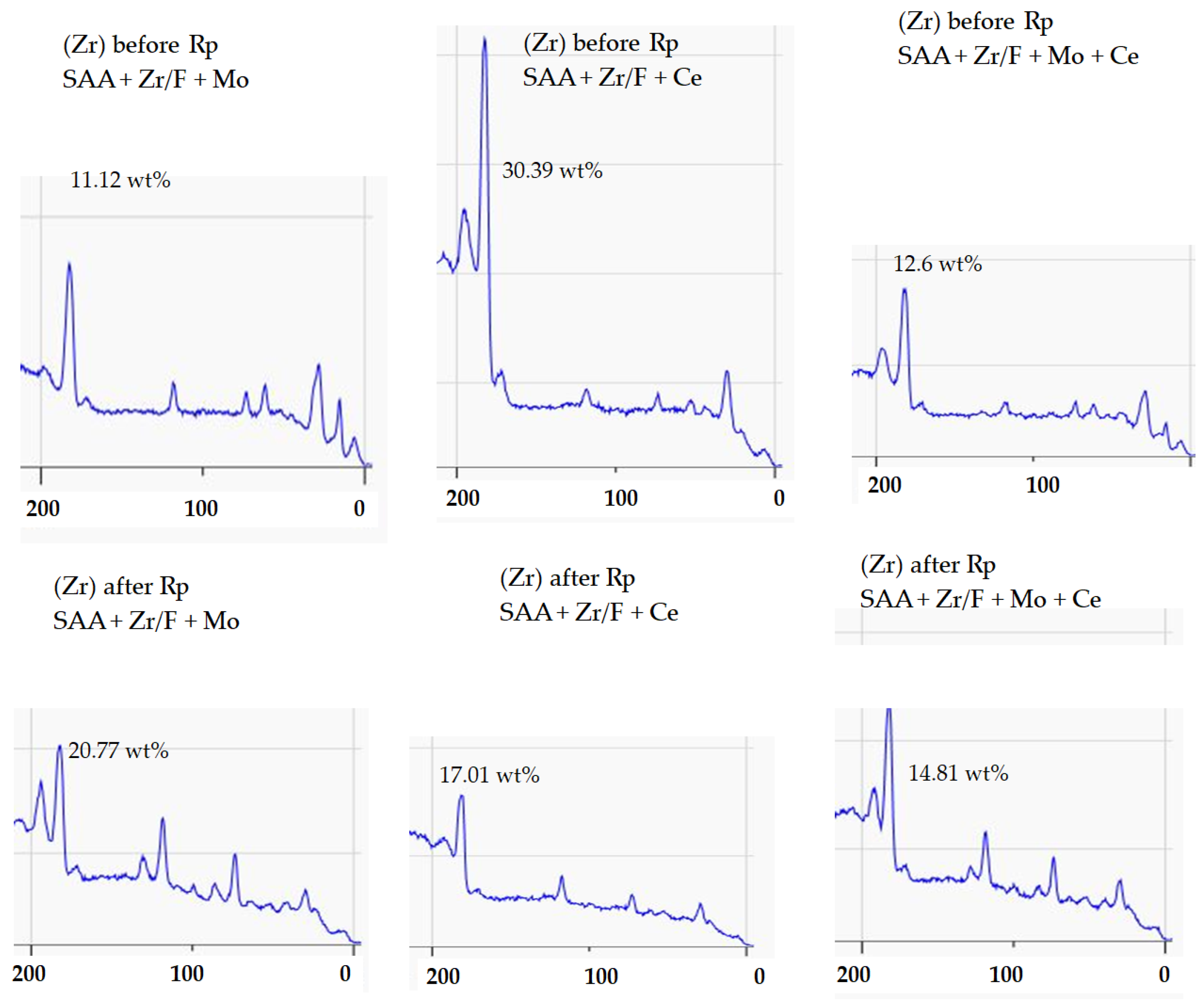 Coatings 15 00439 g015 Coatings 15 00439 g015