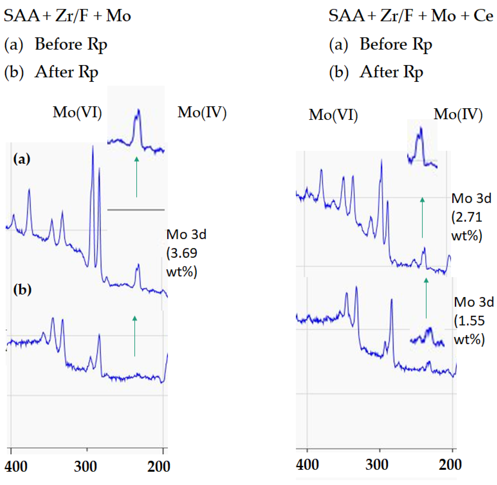 Coatings 15 00439 g017 Coatings 15 00439 g017