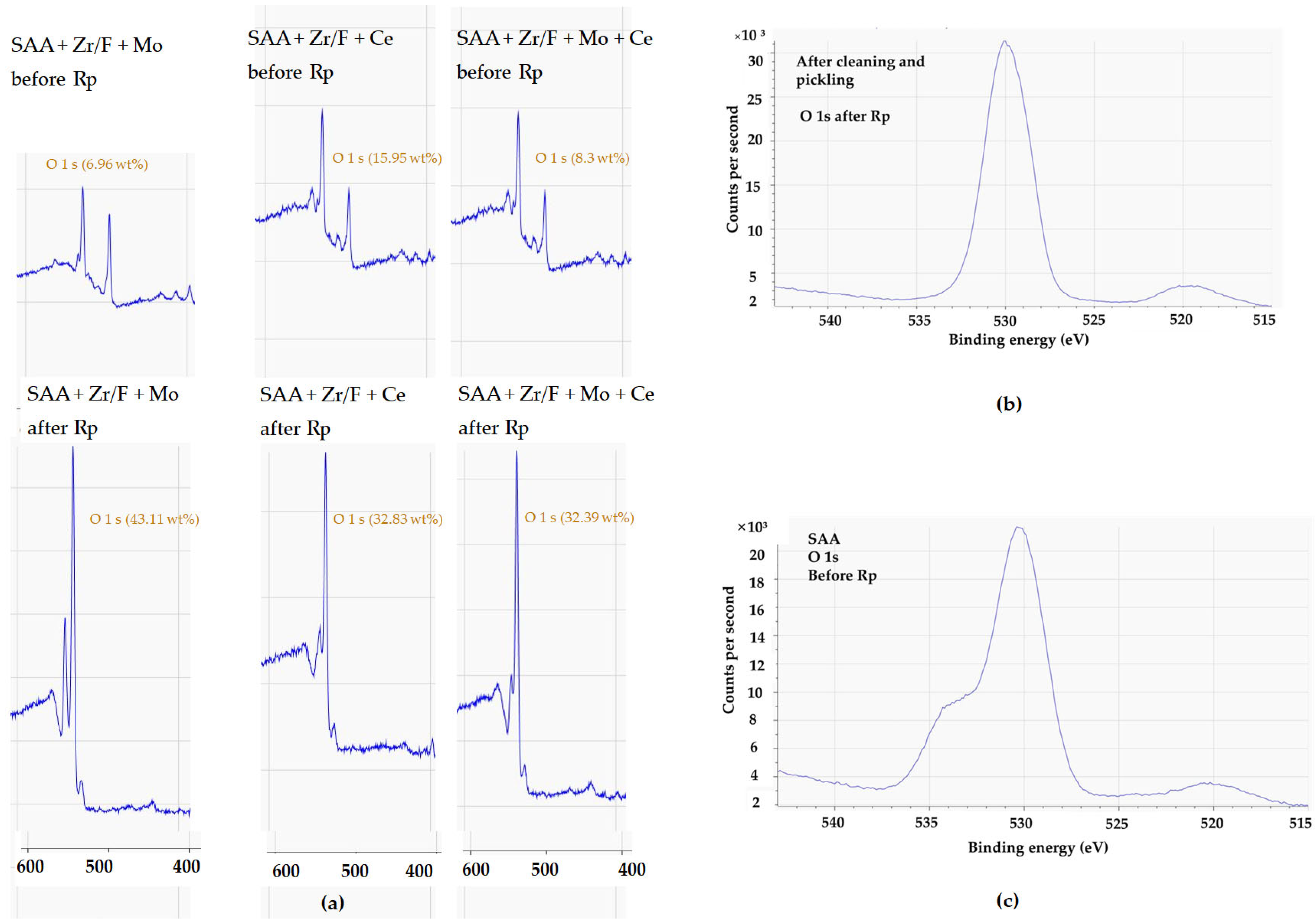 Coatings 15 00439 g018 Coatings 15 00439 g018