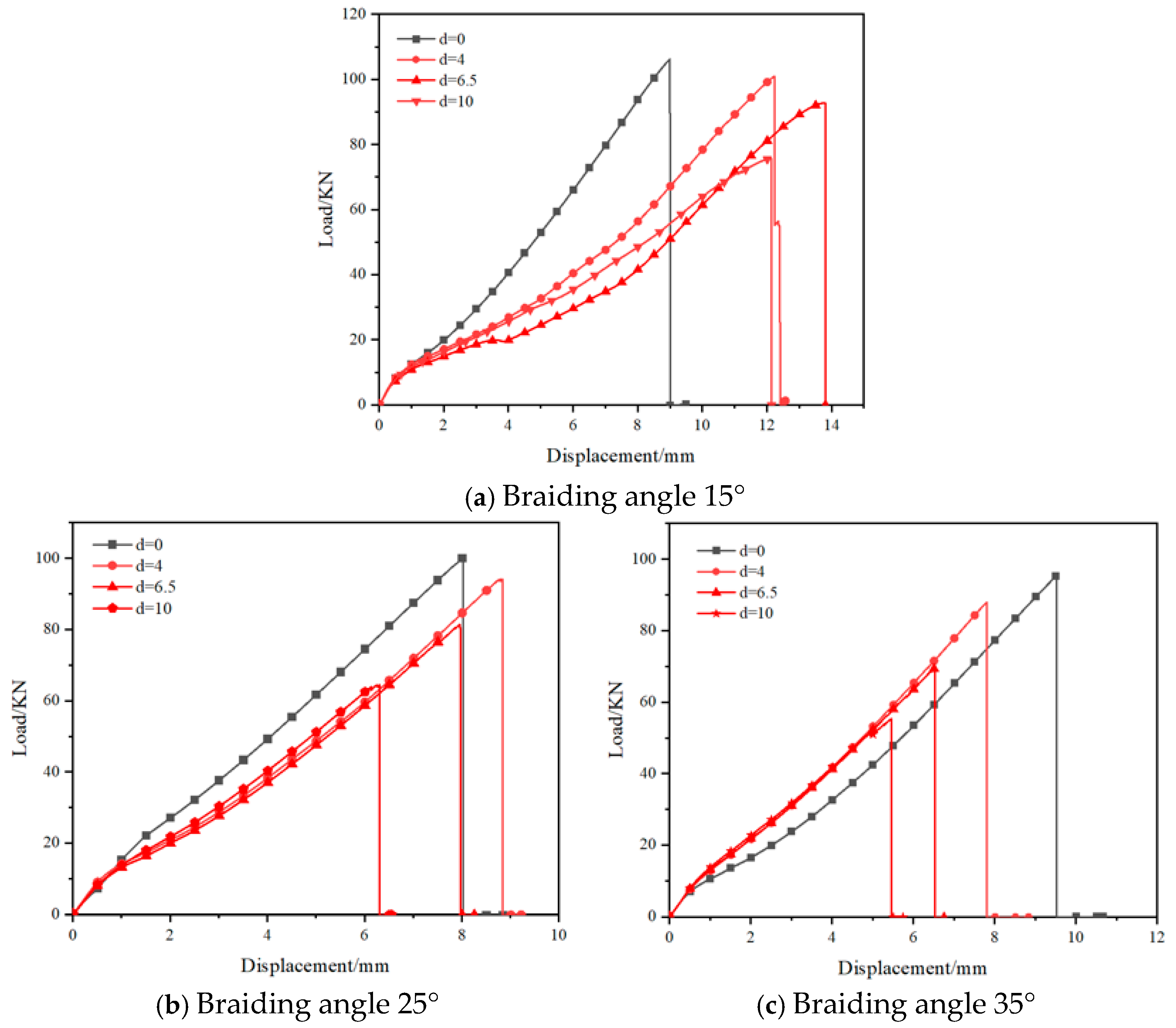 Coatings 15 00440 g006