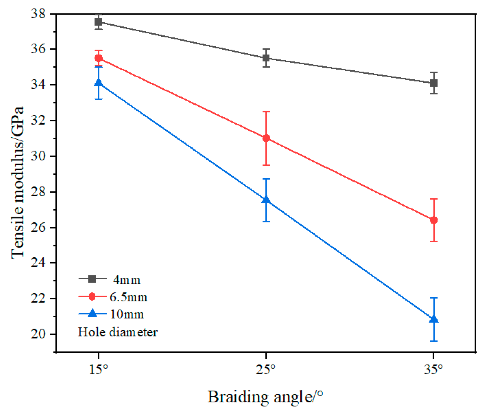 Coatings 15 00440 g007