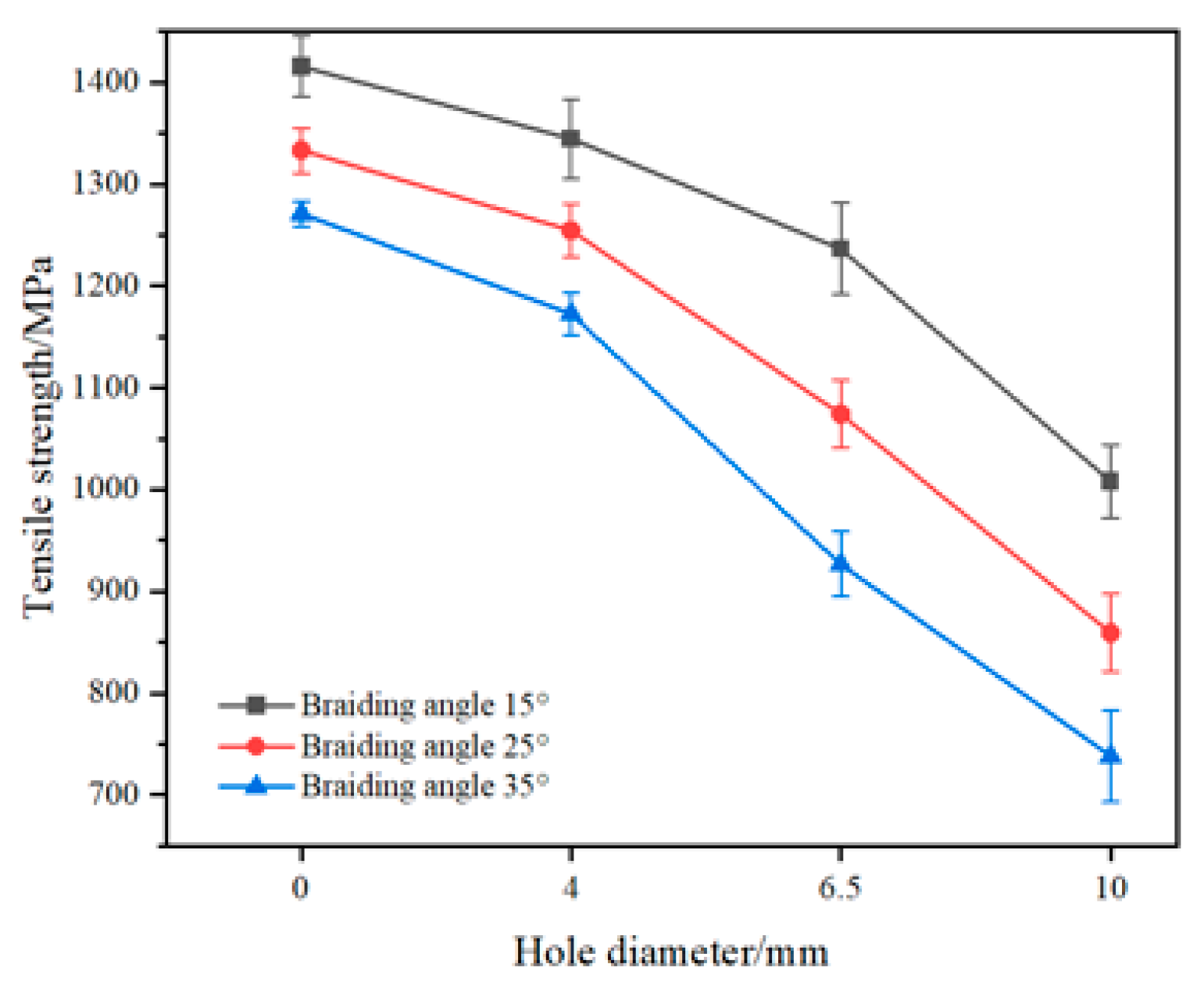 Coatings 15 00440 g008