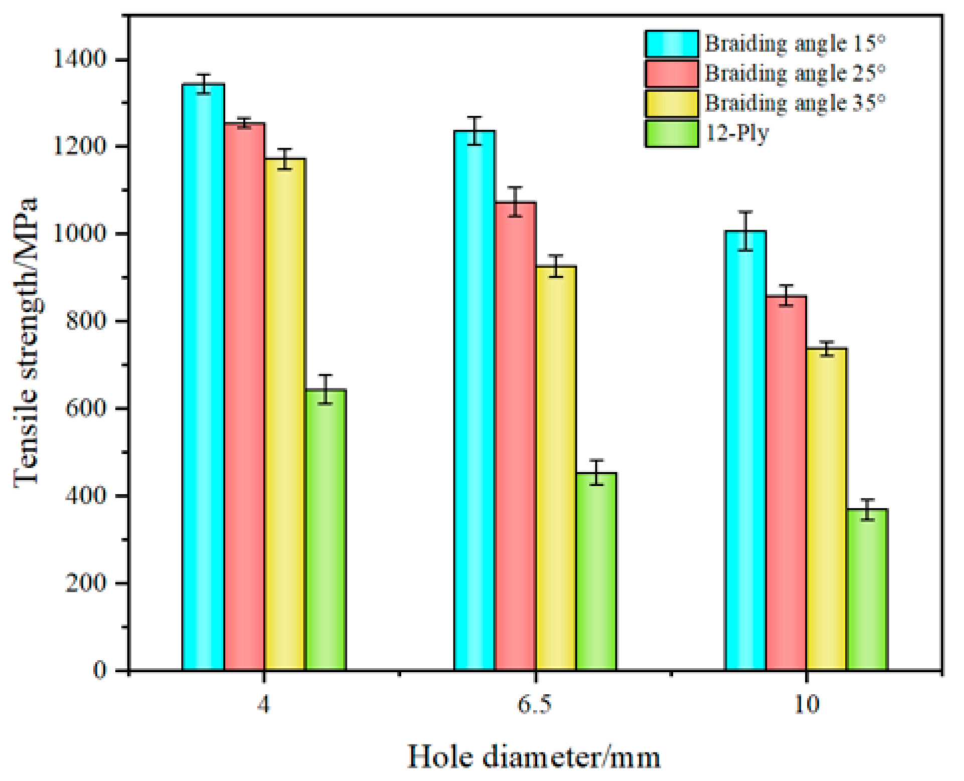 Coatings 15 00440 g009