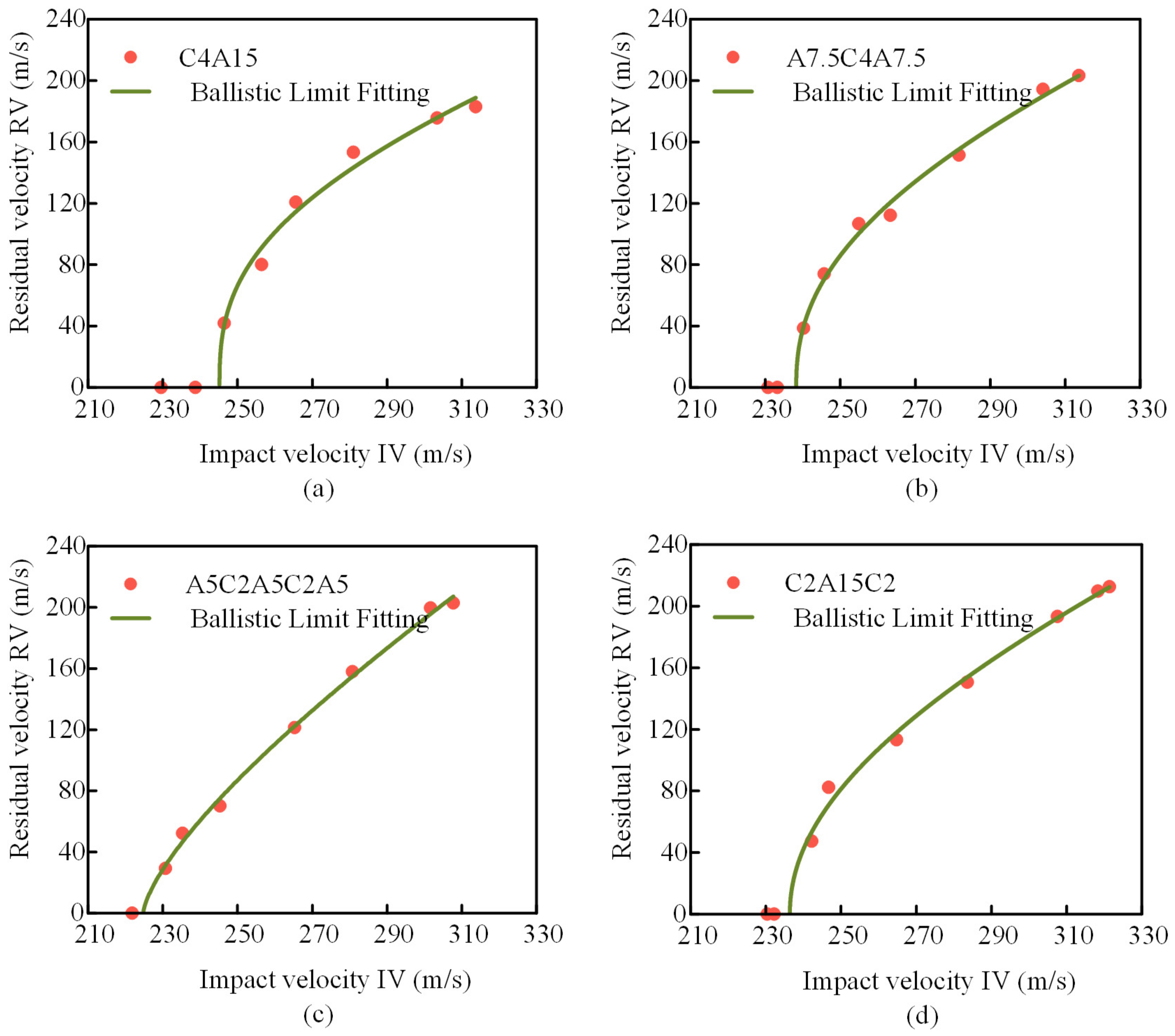 Coatings 15 00443 g003